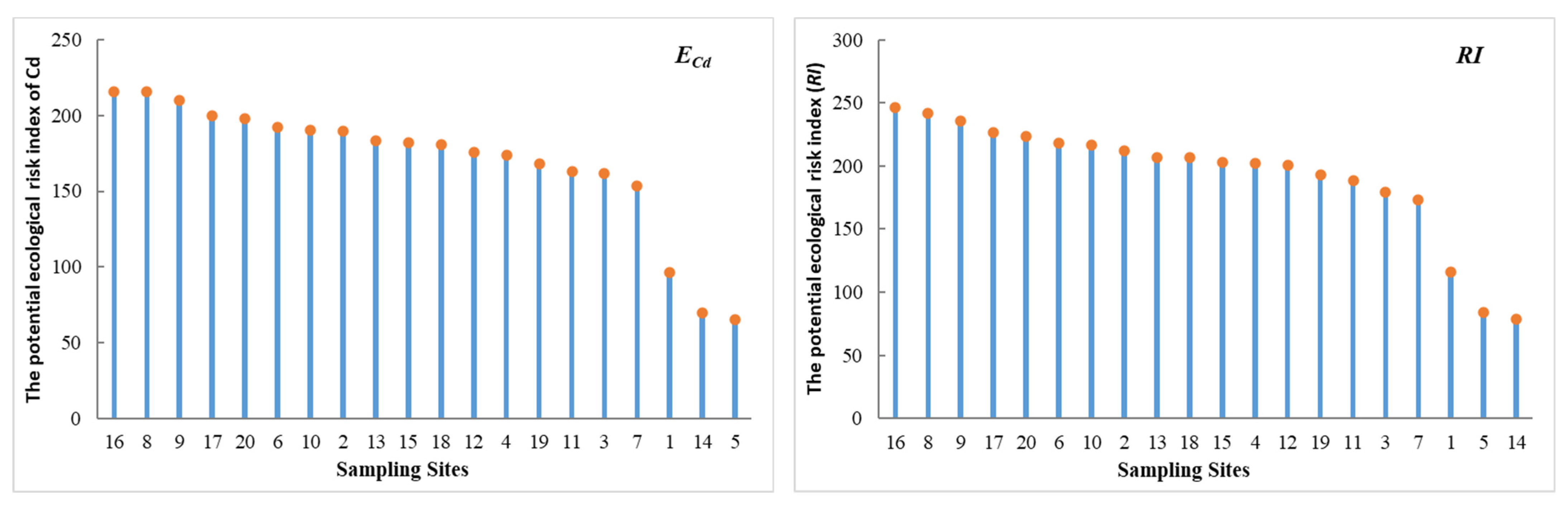 Ijerph 18 11243 g005