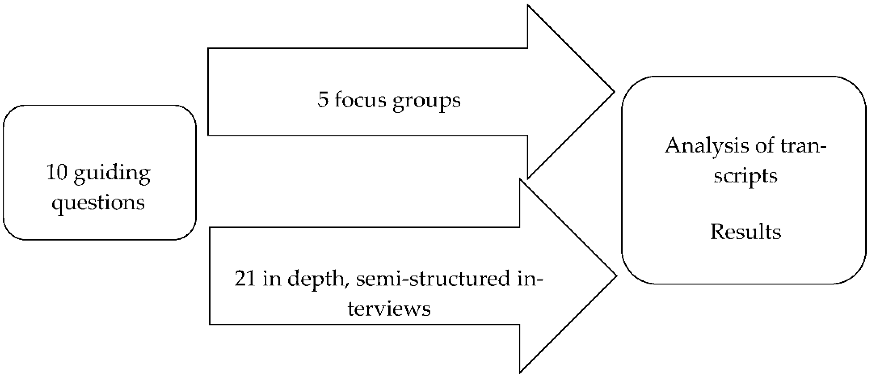 Ijerph 18 11254 g001
