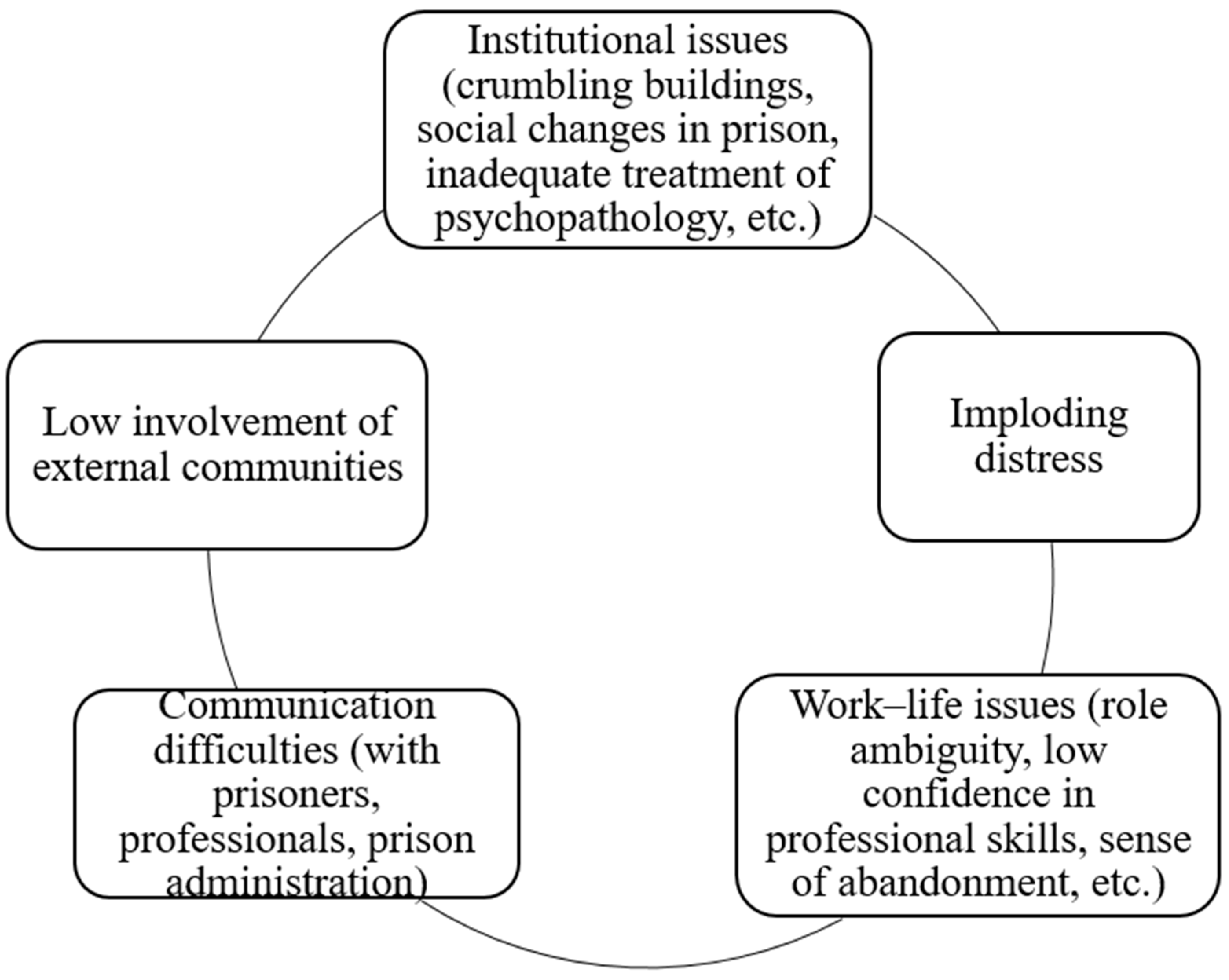 Ijerph 18 11254 g002