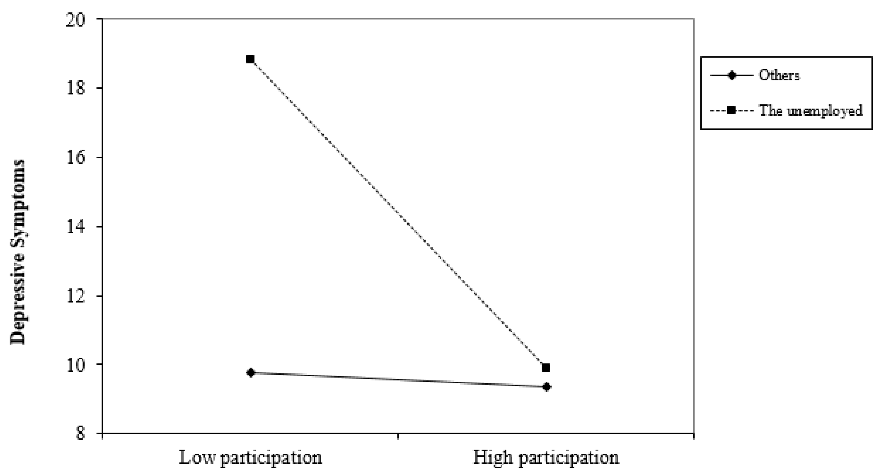 Ijerph 18 11263 g003
