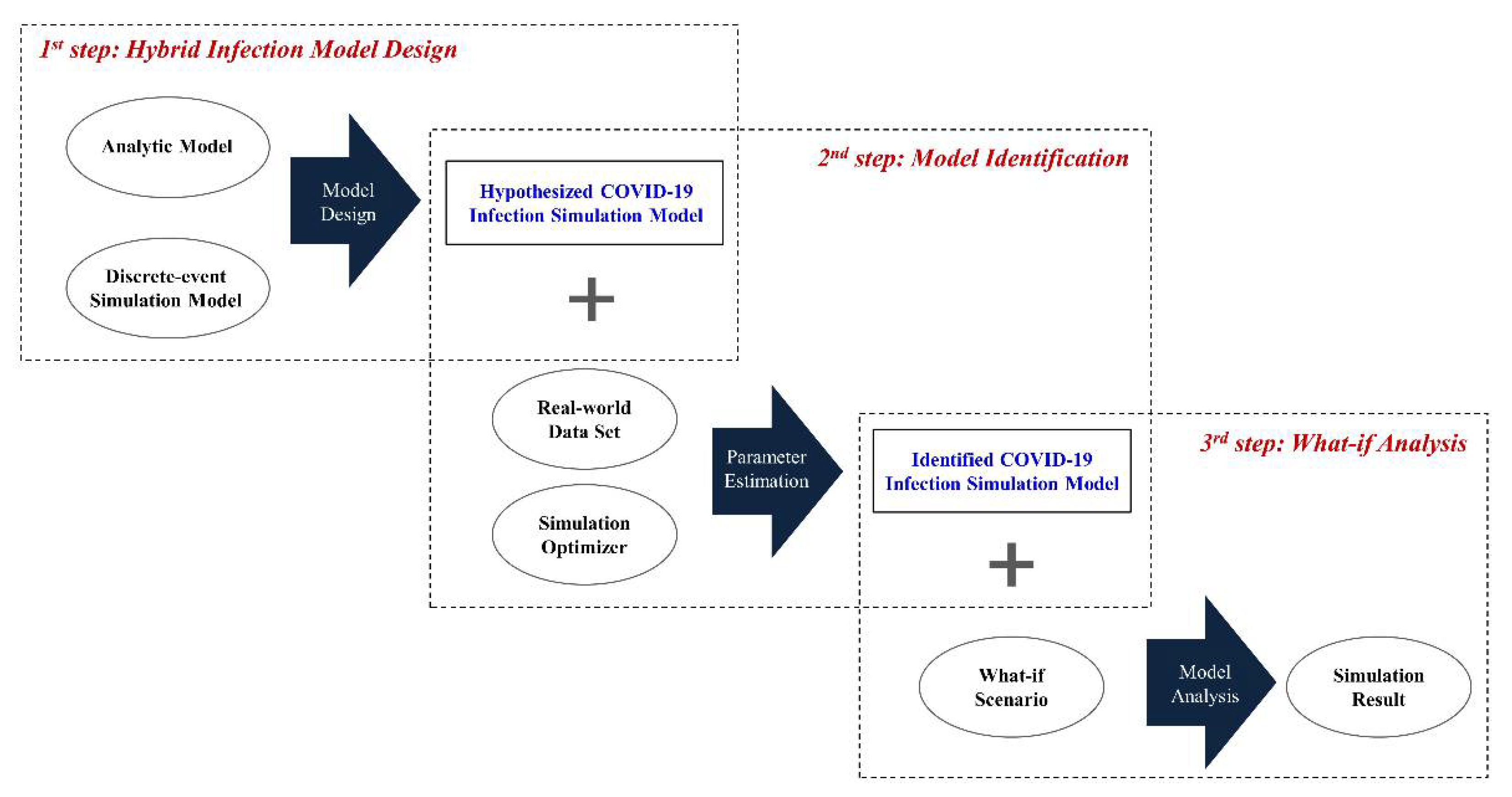 Ijerph 18 11264 g001