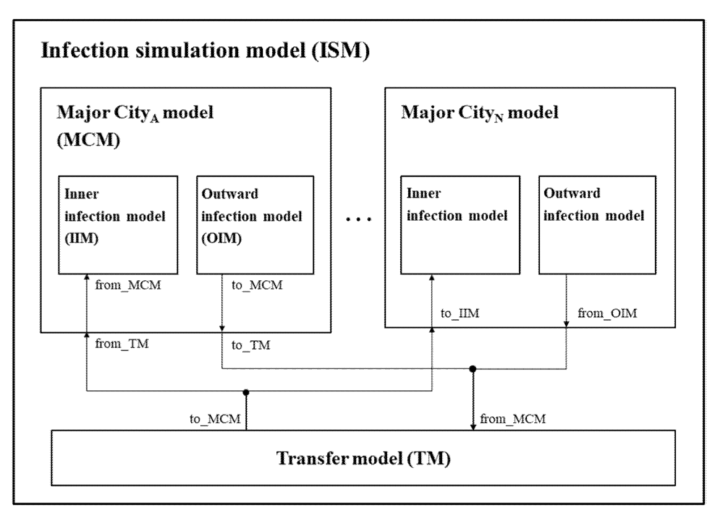 Ijerph 18 11264 g002