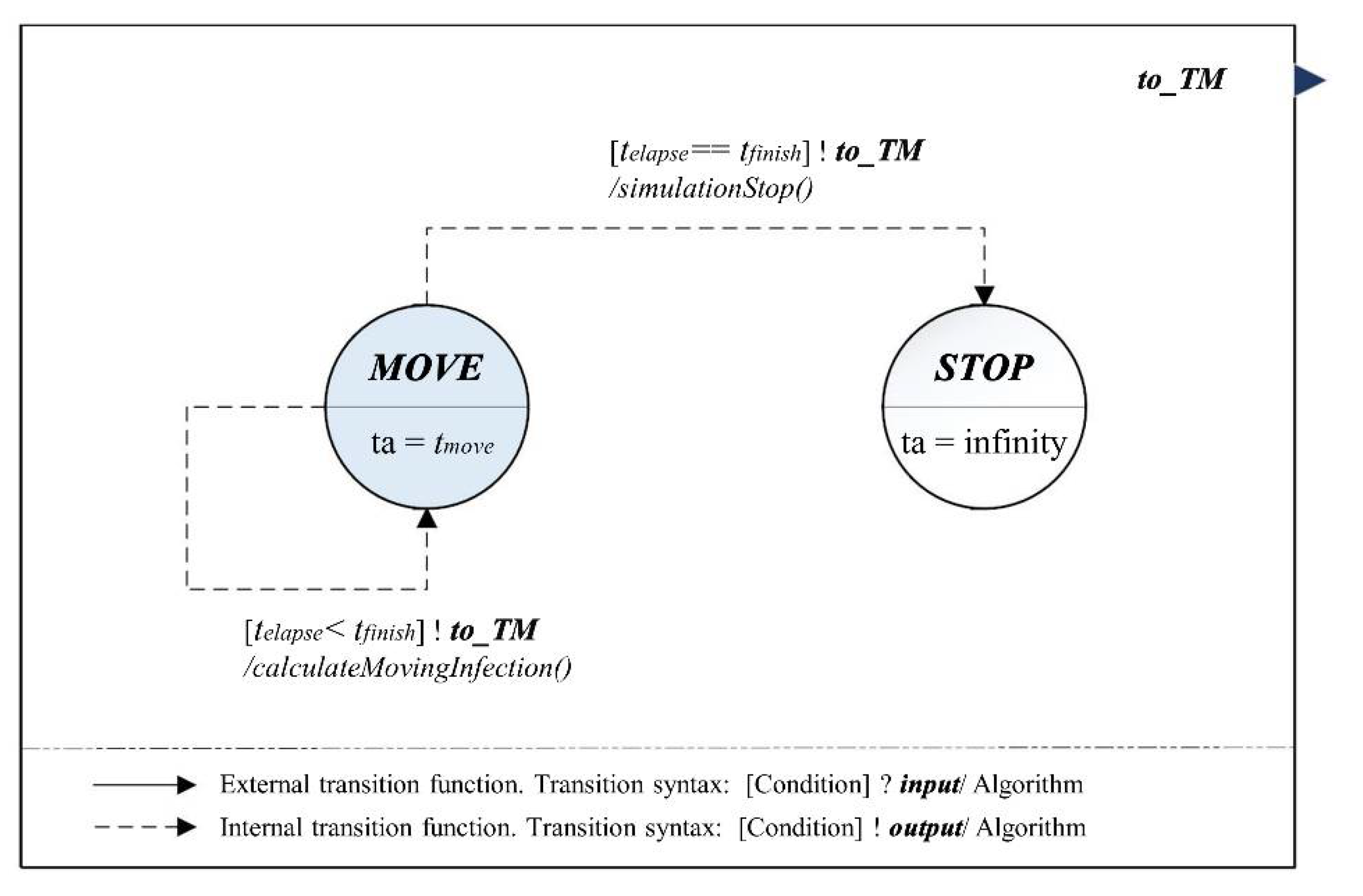 Ijerph 18 11264 g004