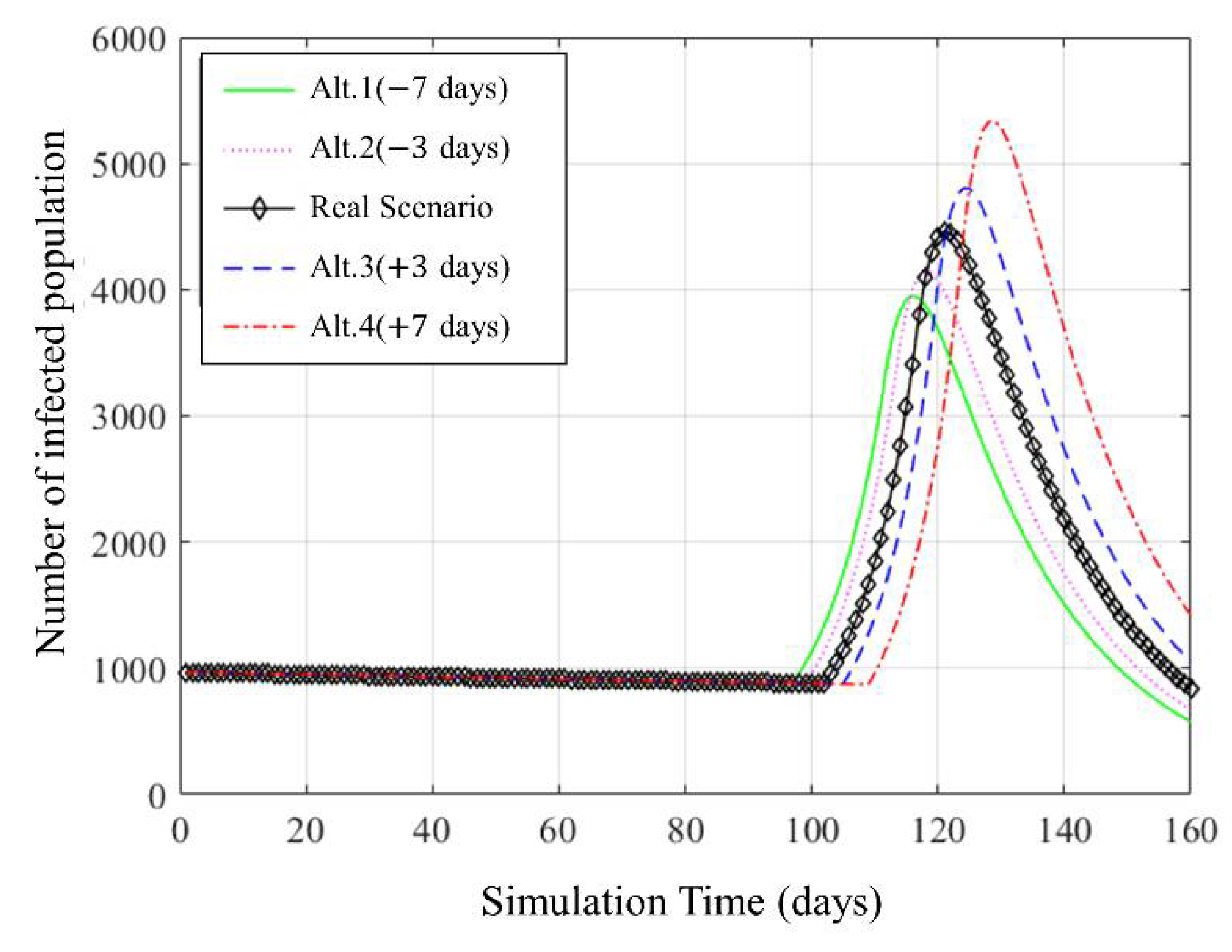 Ijerph 18 11264 g008