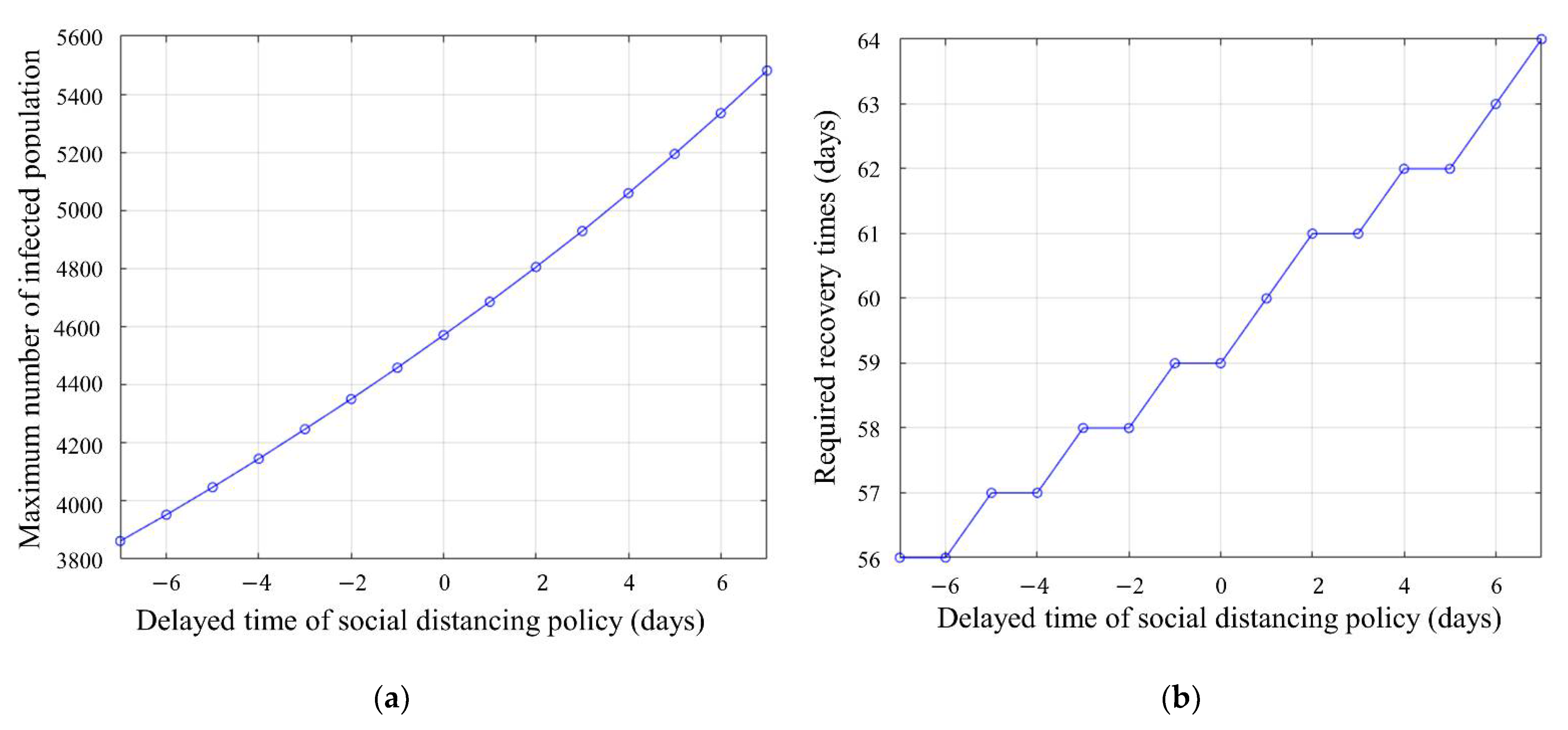 Ijerph 18 11264 g009