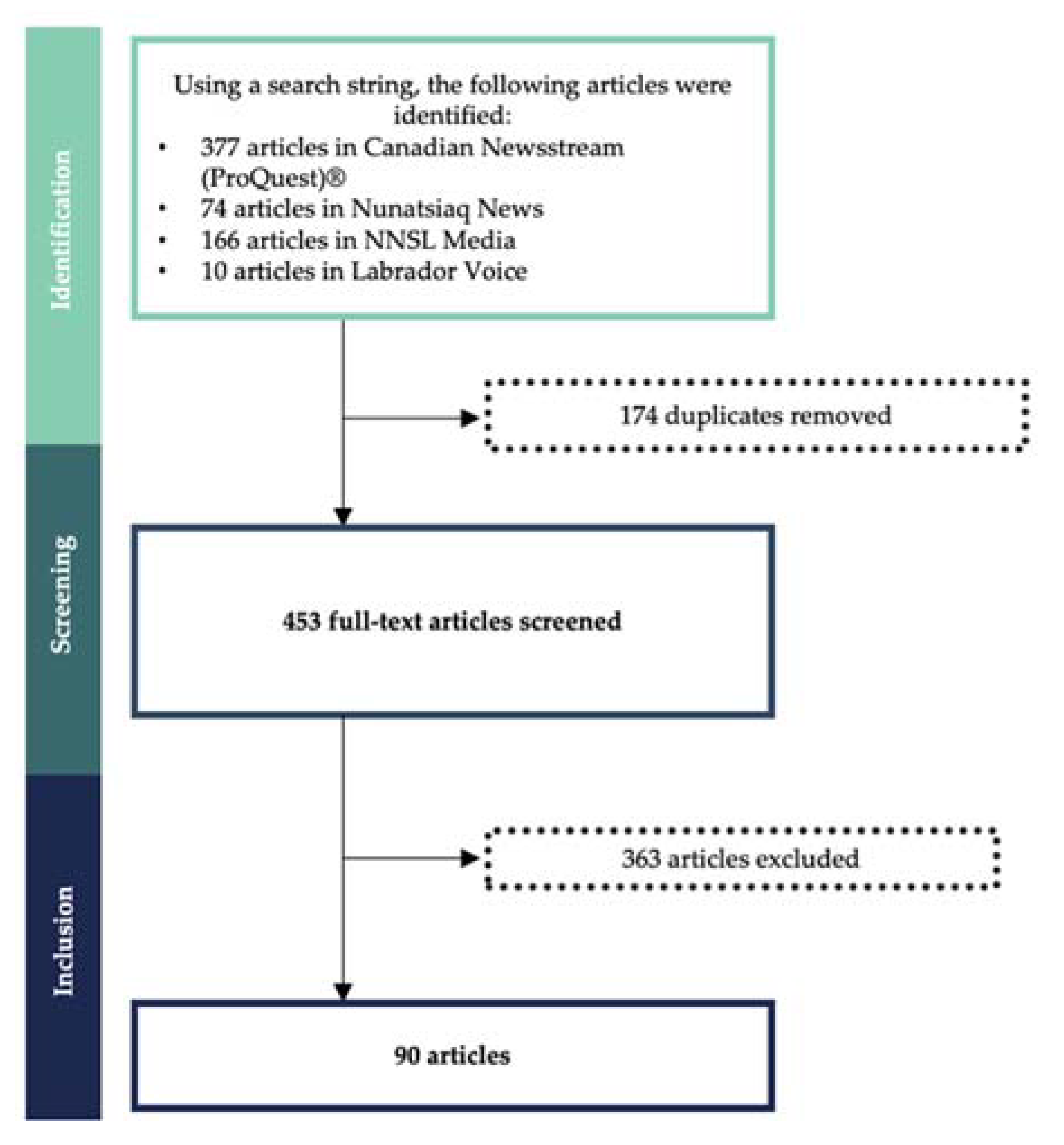 Ijerph 18 11266 g002