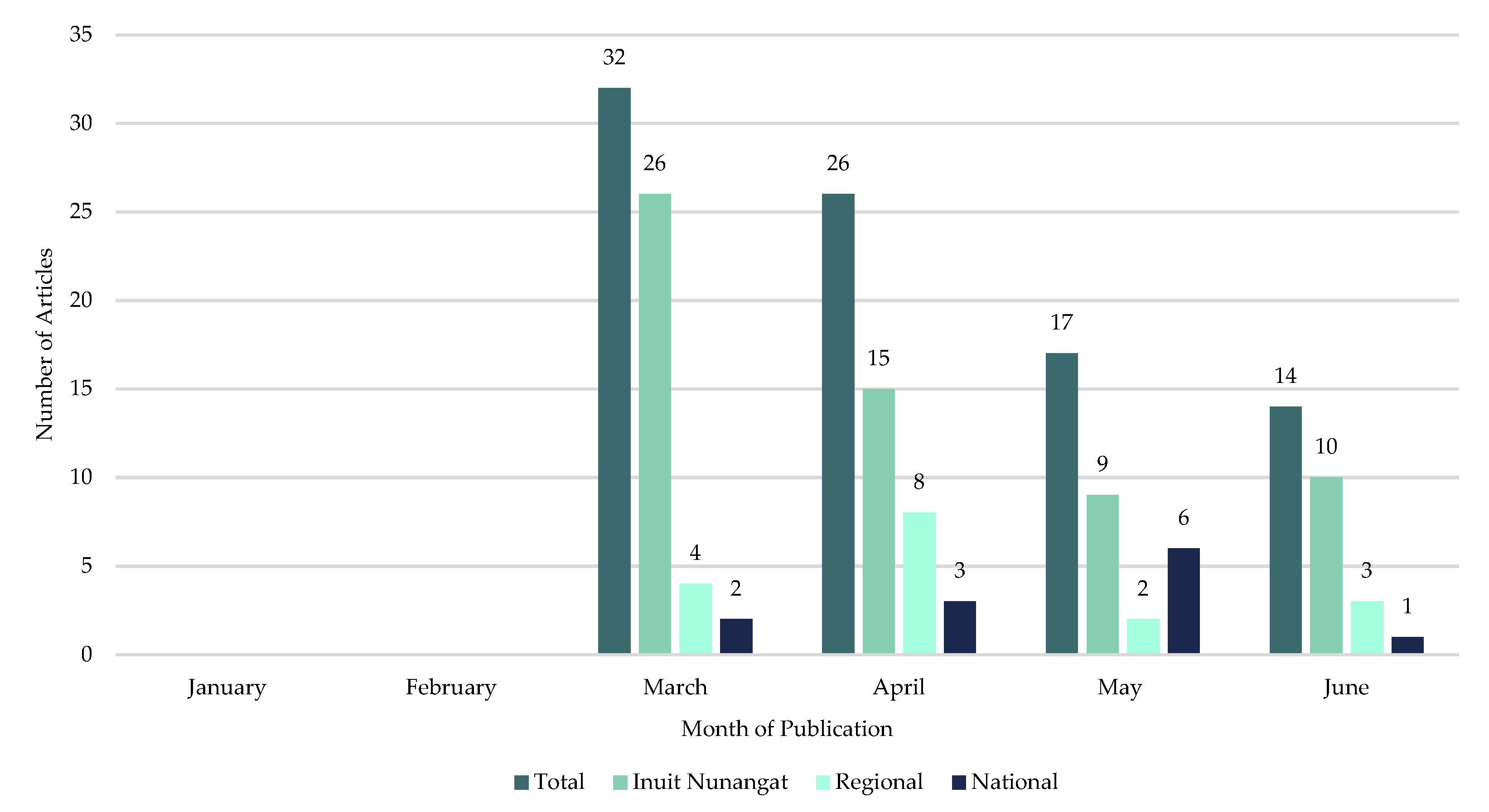 Ijerph 18 11266 g003