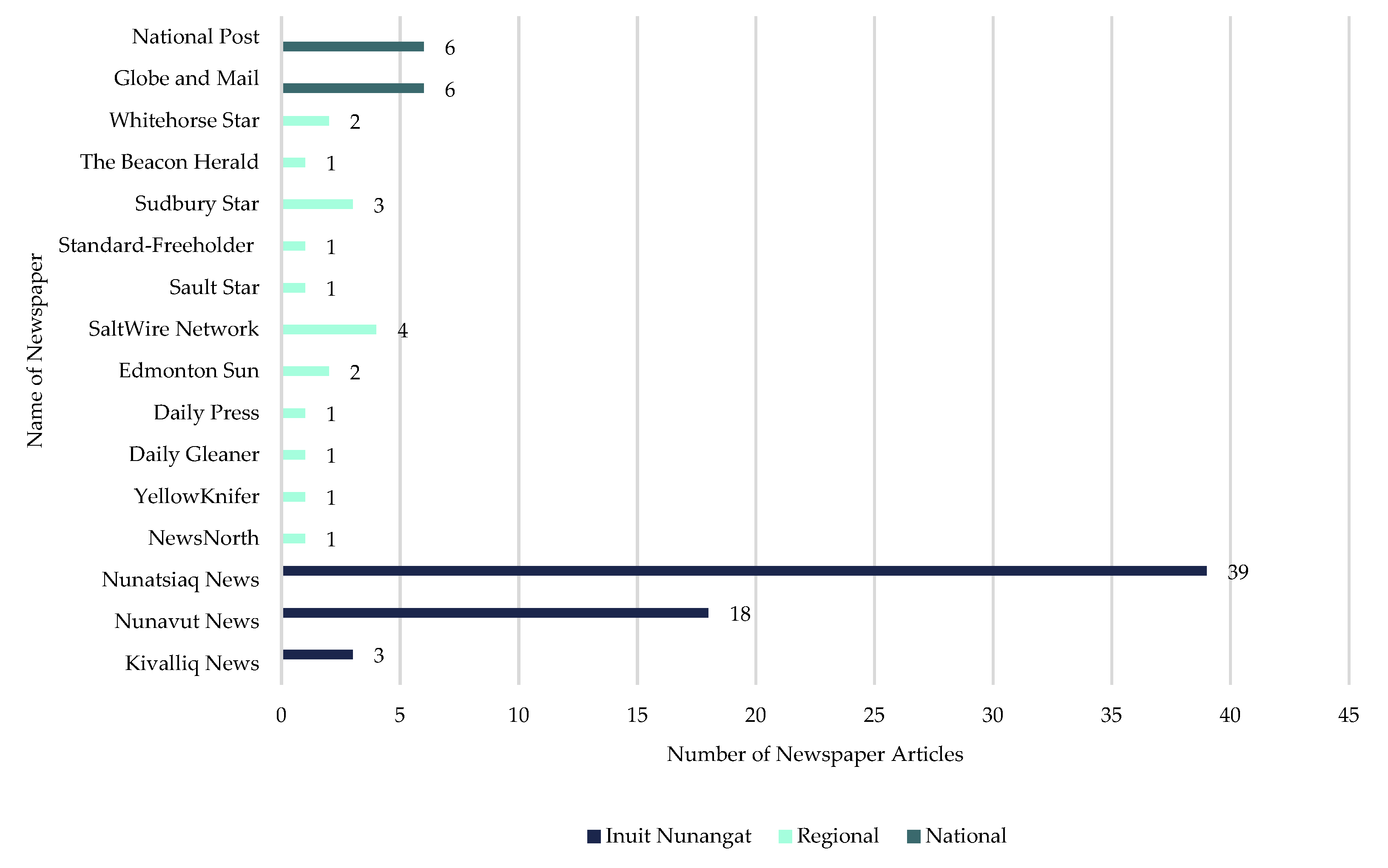Ijerph 18 11266 g004