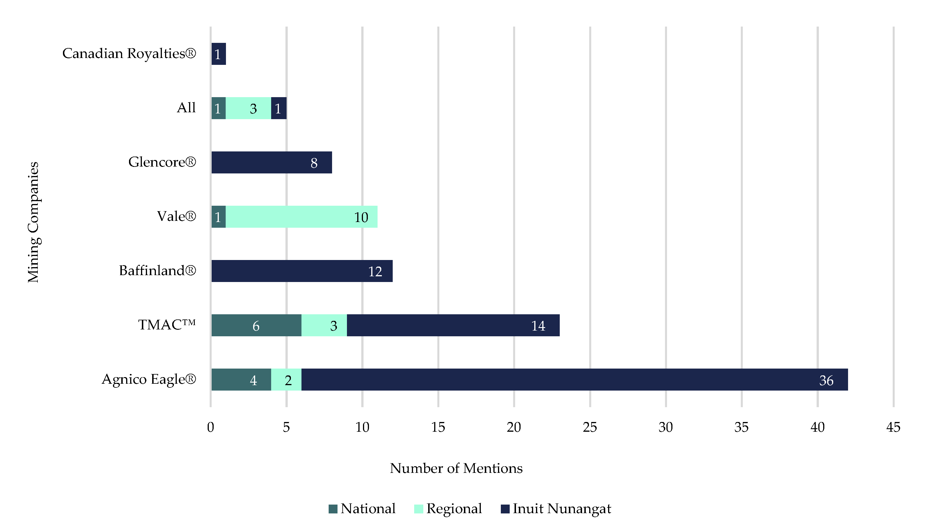 Ijerph 18 11266 g006