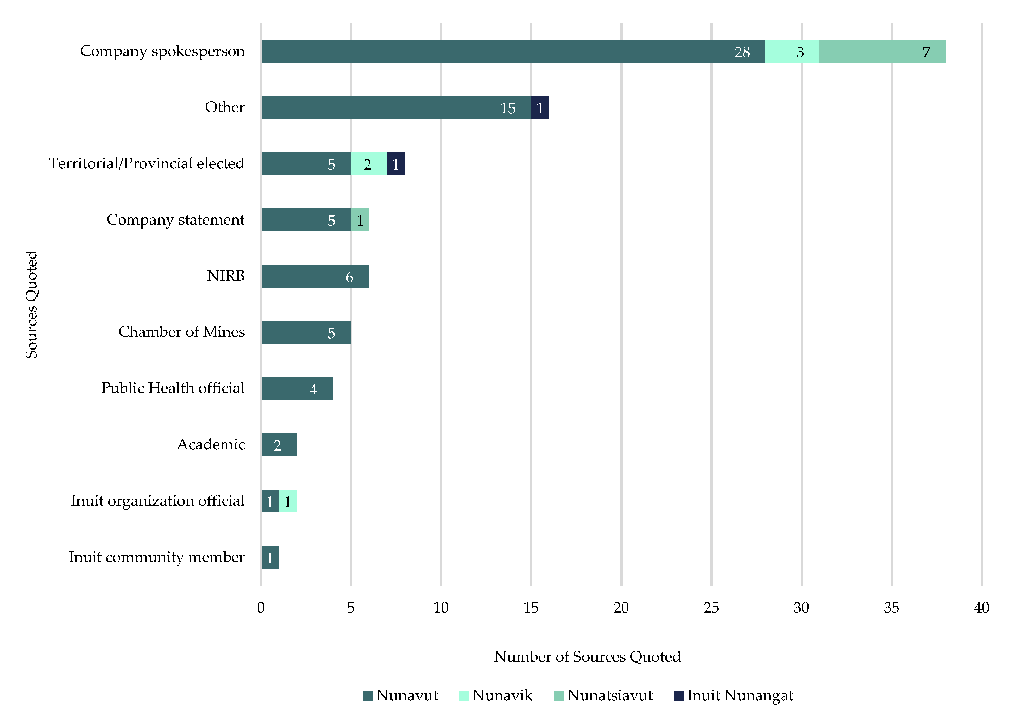 Ijerph 18 11266 g007