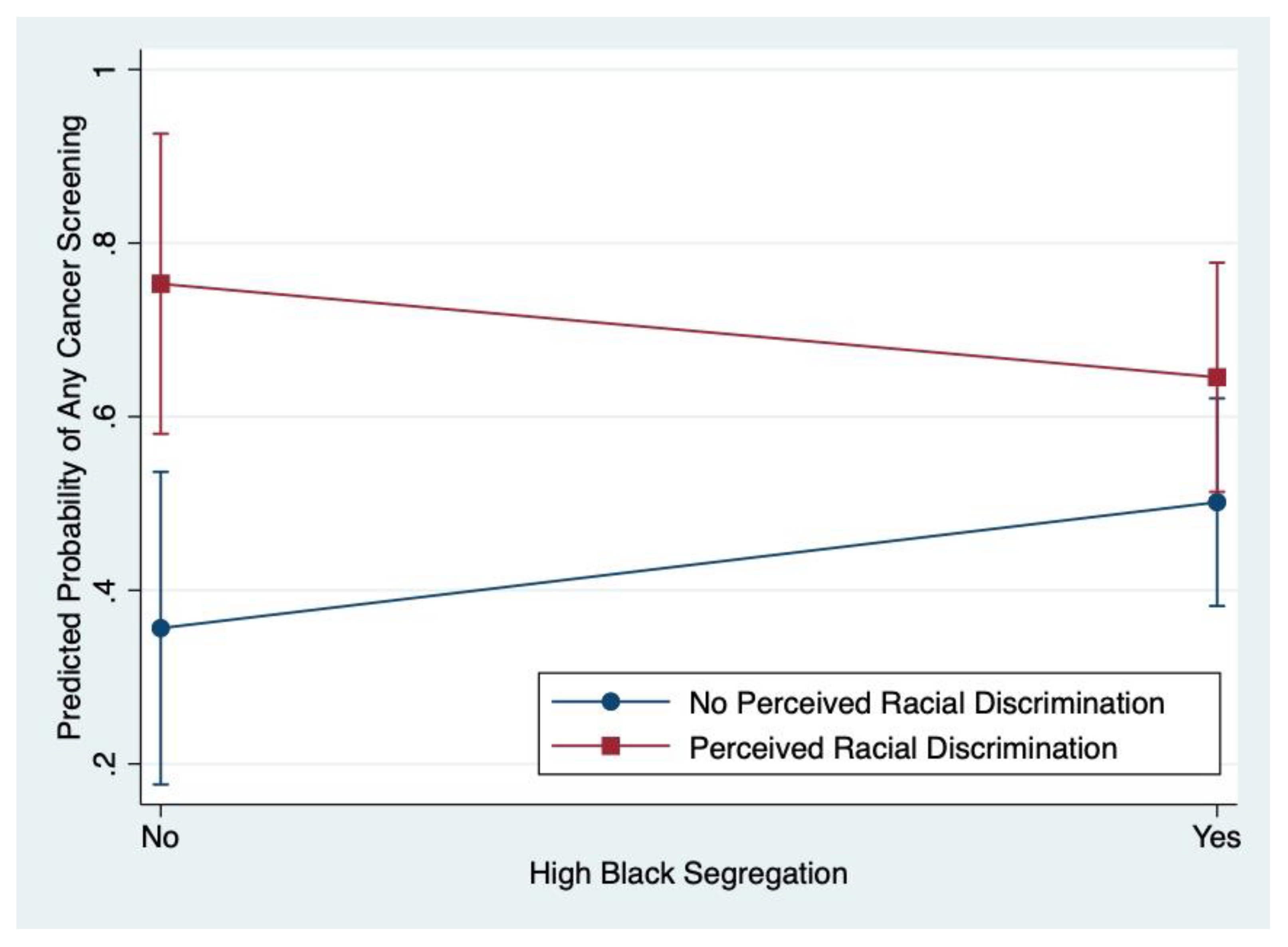 Ijerph 18 11267 g002
