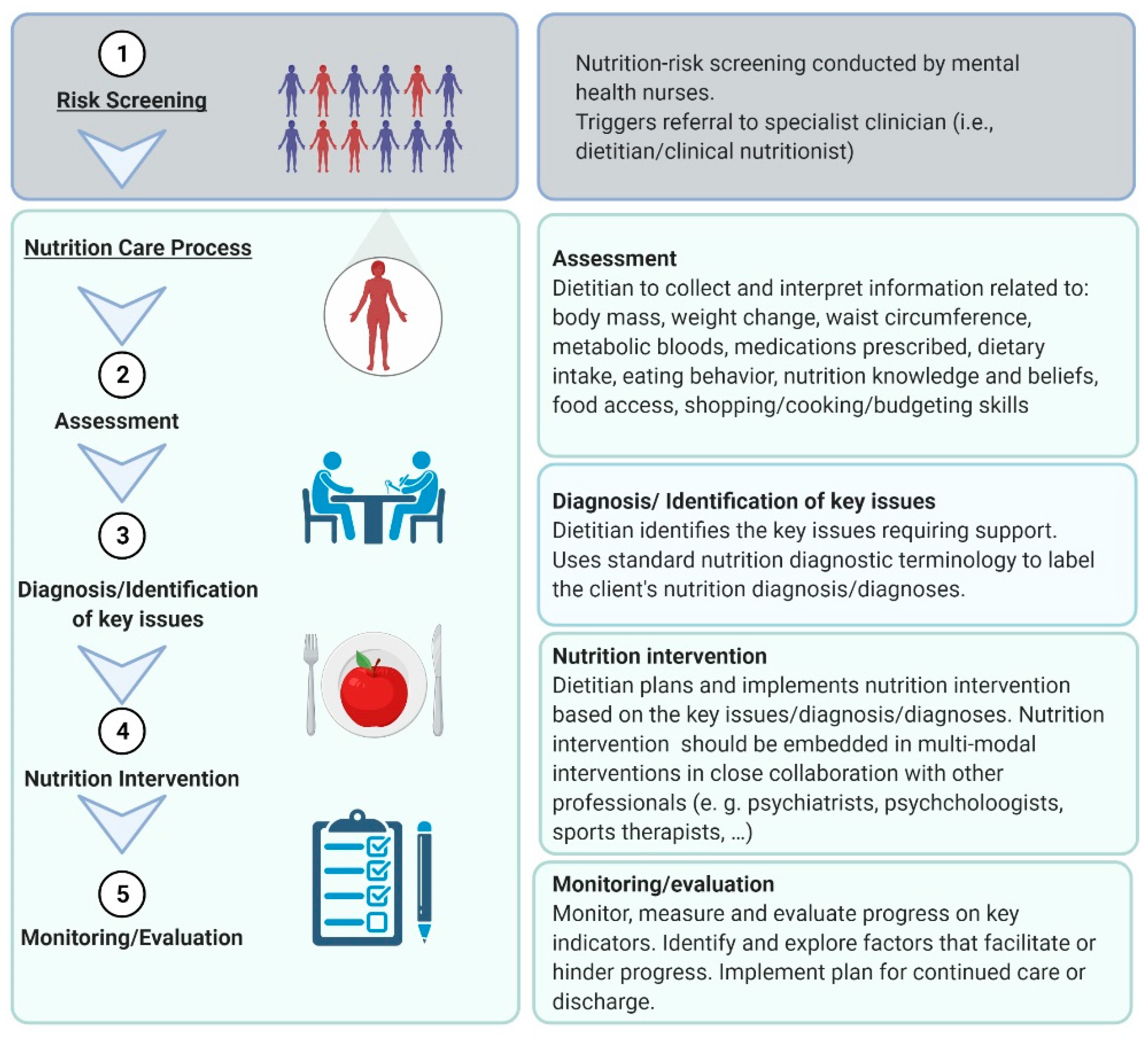 Ijerph 18 11269 g002