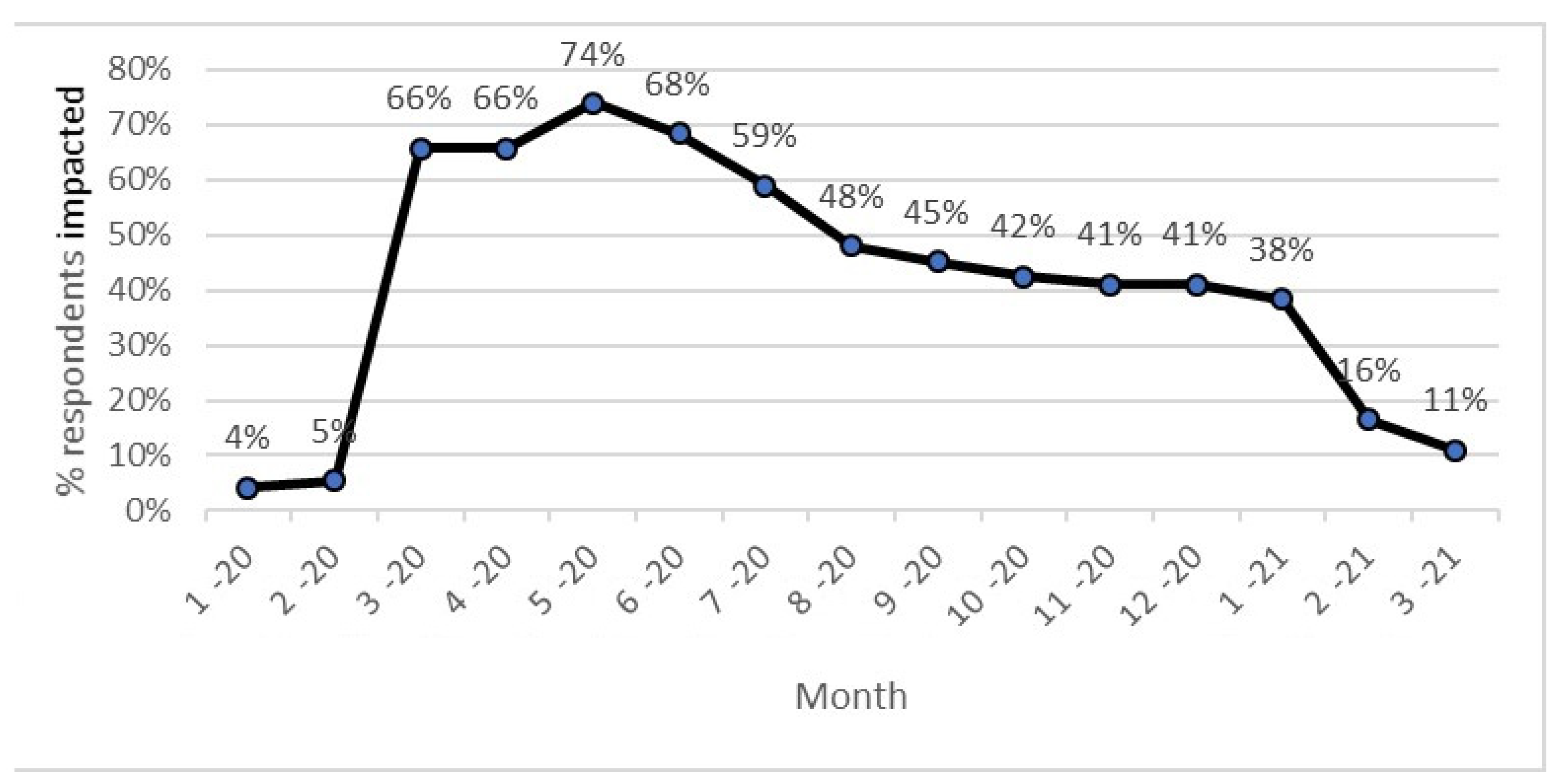 Ijerph 18 11273 g003
