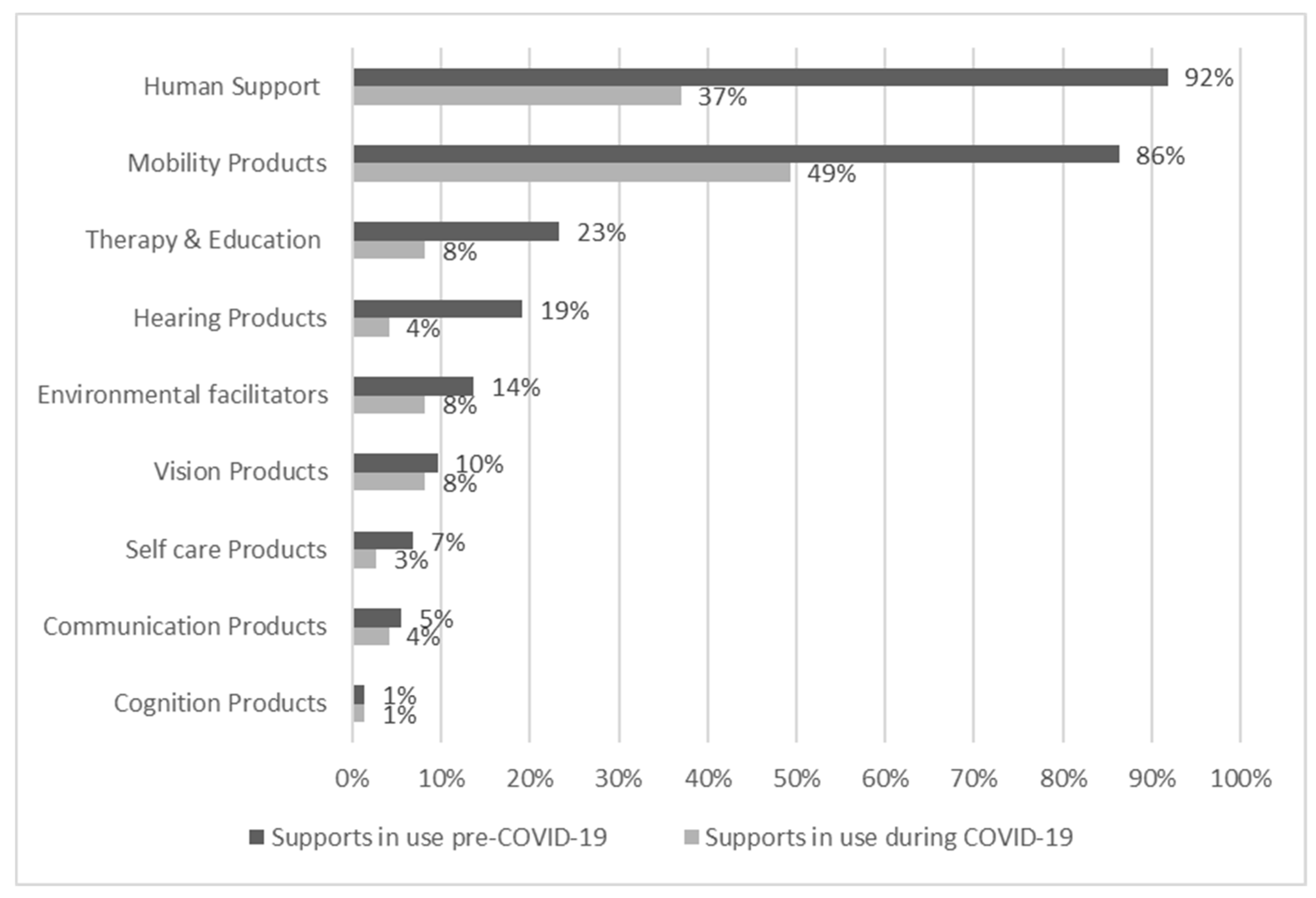 Ijerph 18 11273 g004