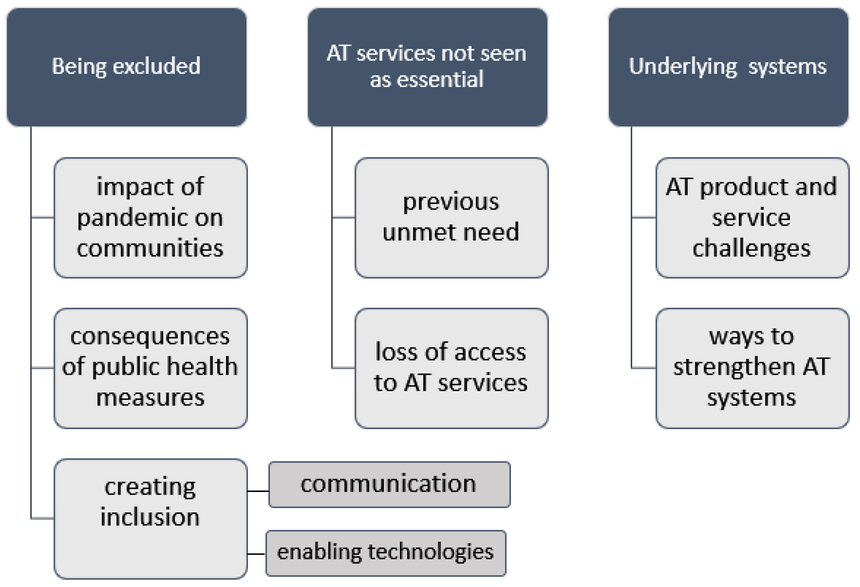 Ijerph 18 11273 g005