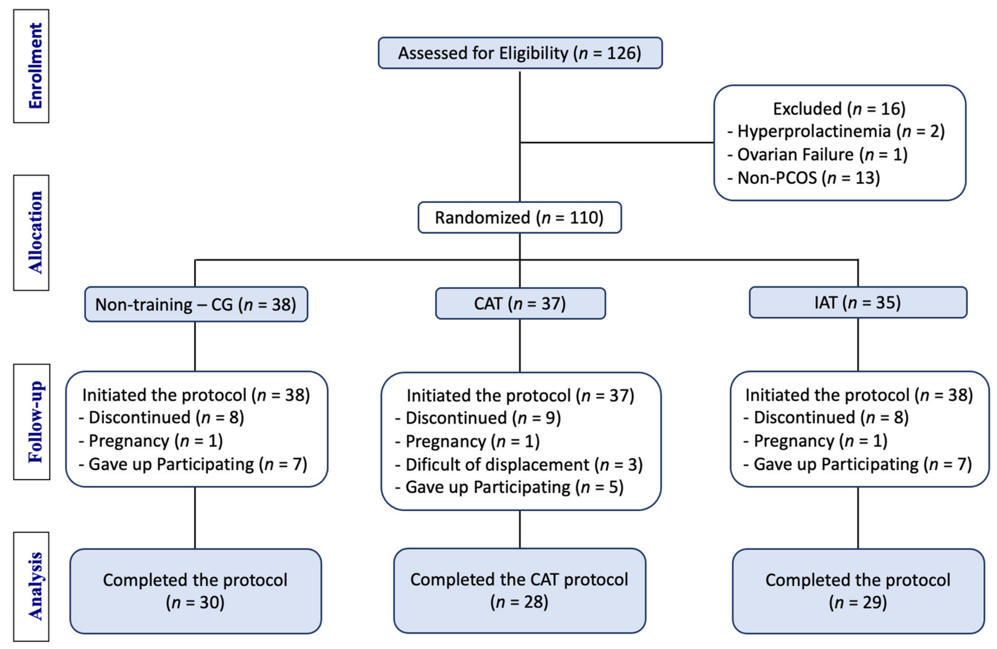 Ijerph 18 11274 g001