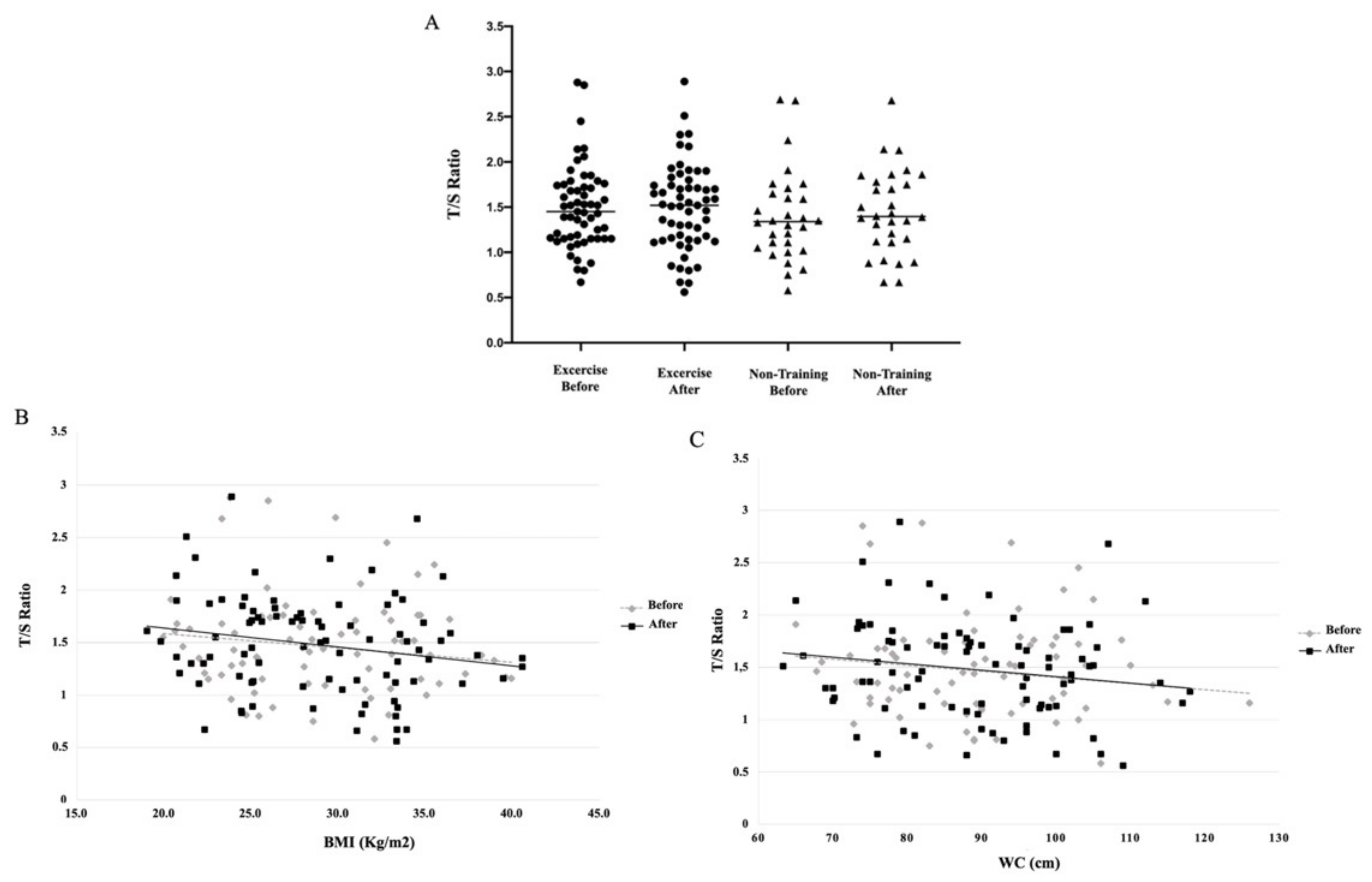 Ijerph 18 11274 g003