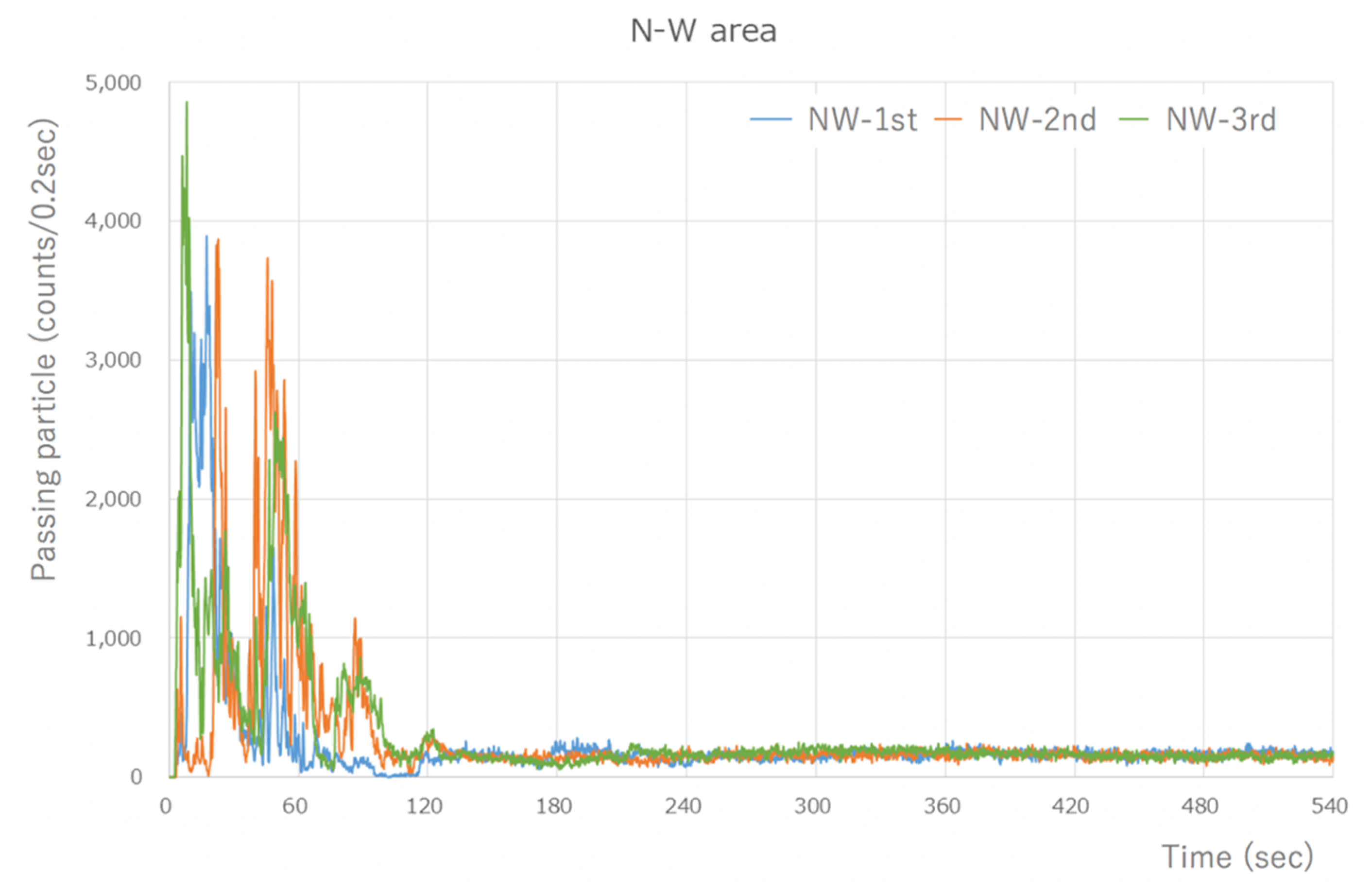 Ijerph 18 11279 g002