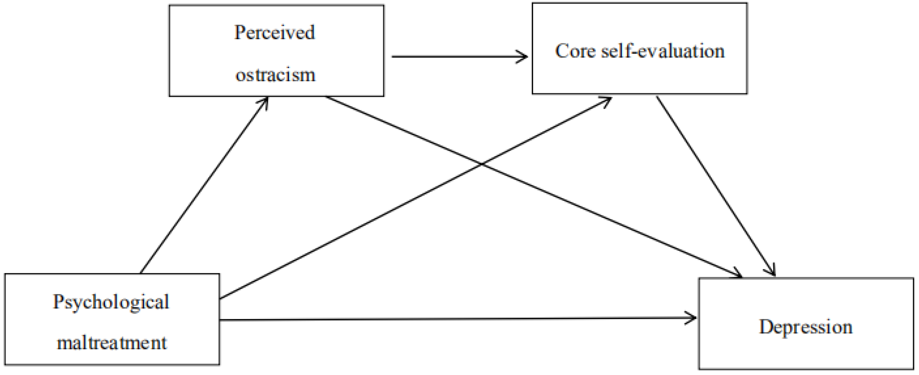 Ijerph 18 11283 g001