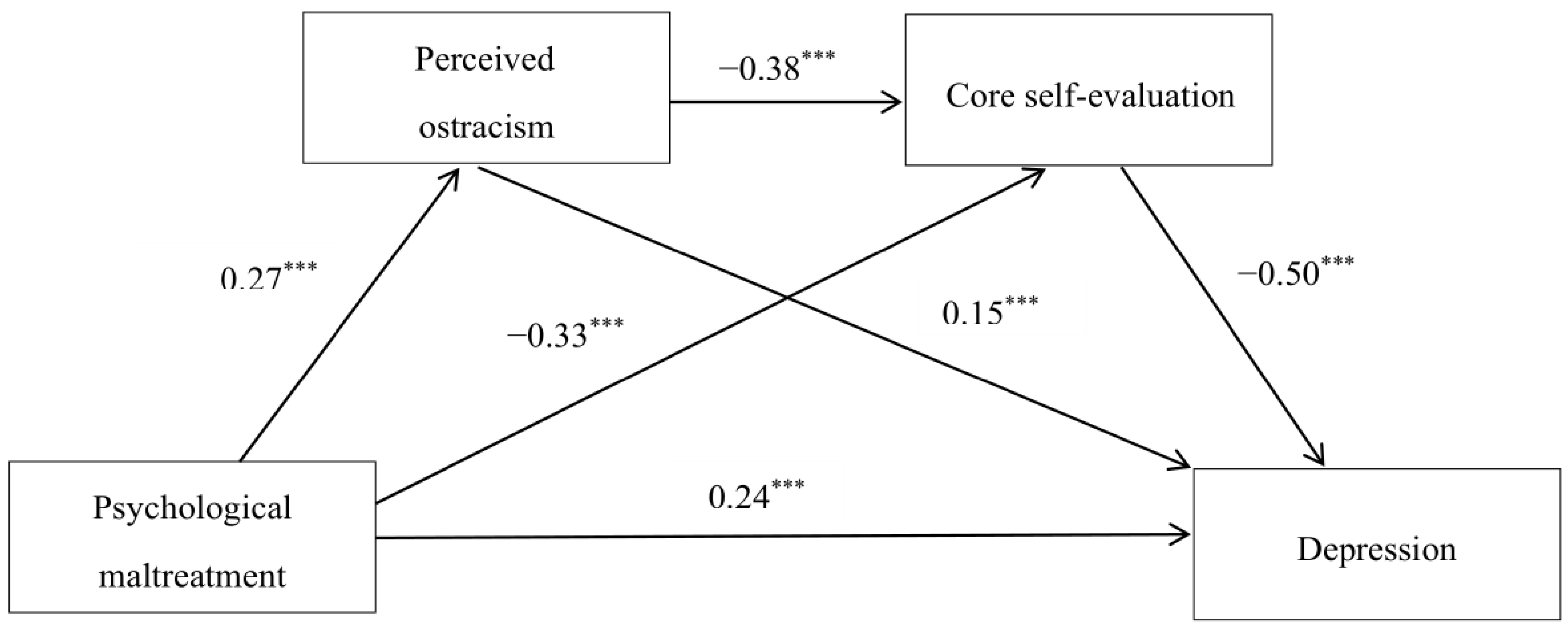 Ijerph 18 11283 g002