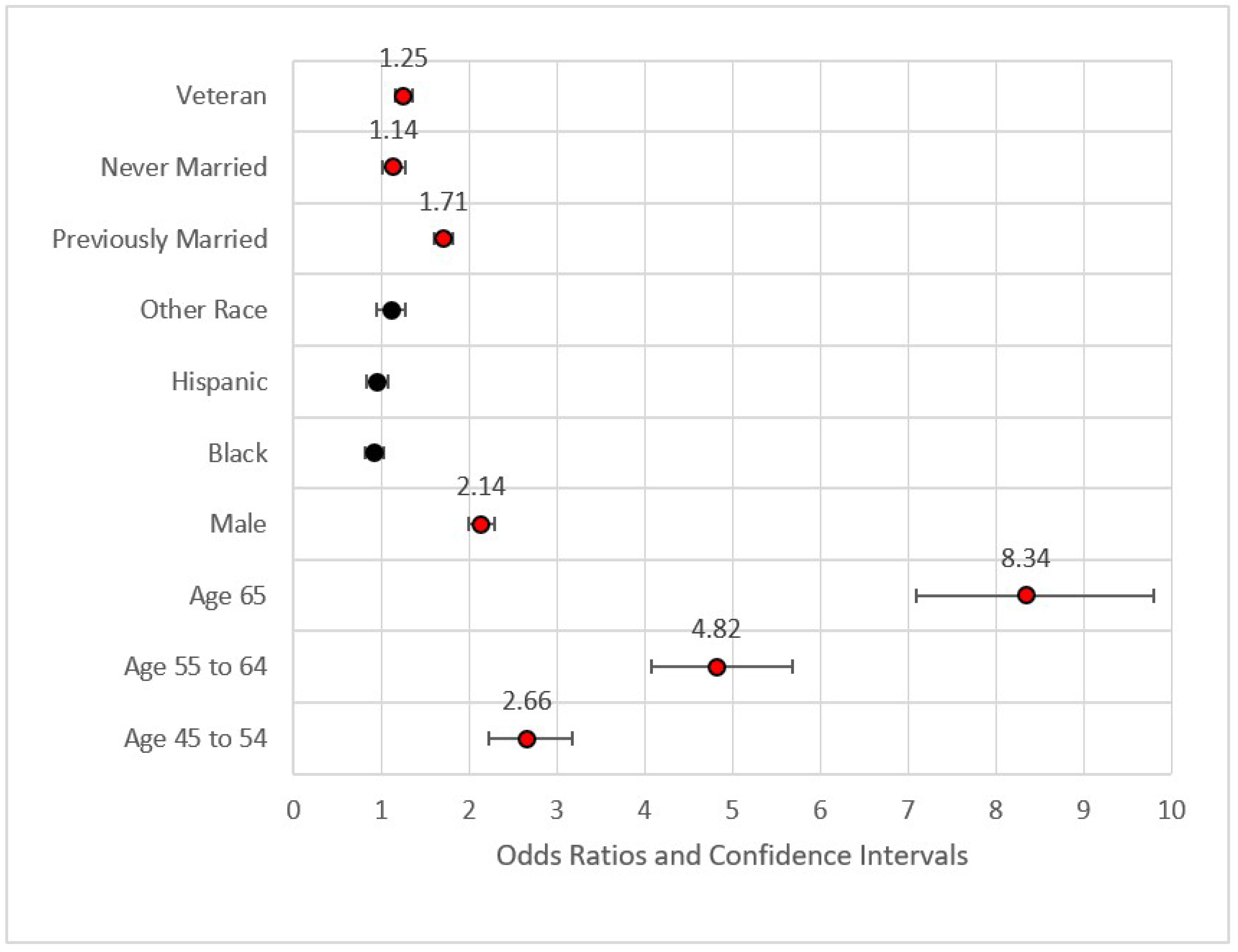 Ijerph 18 11284 g001