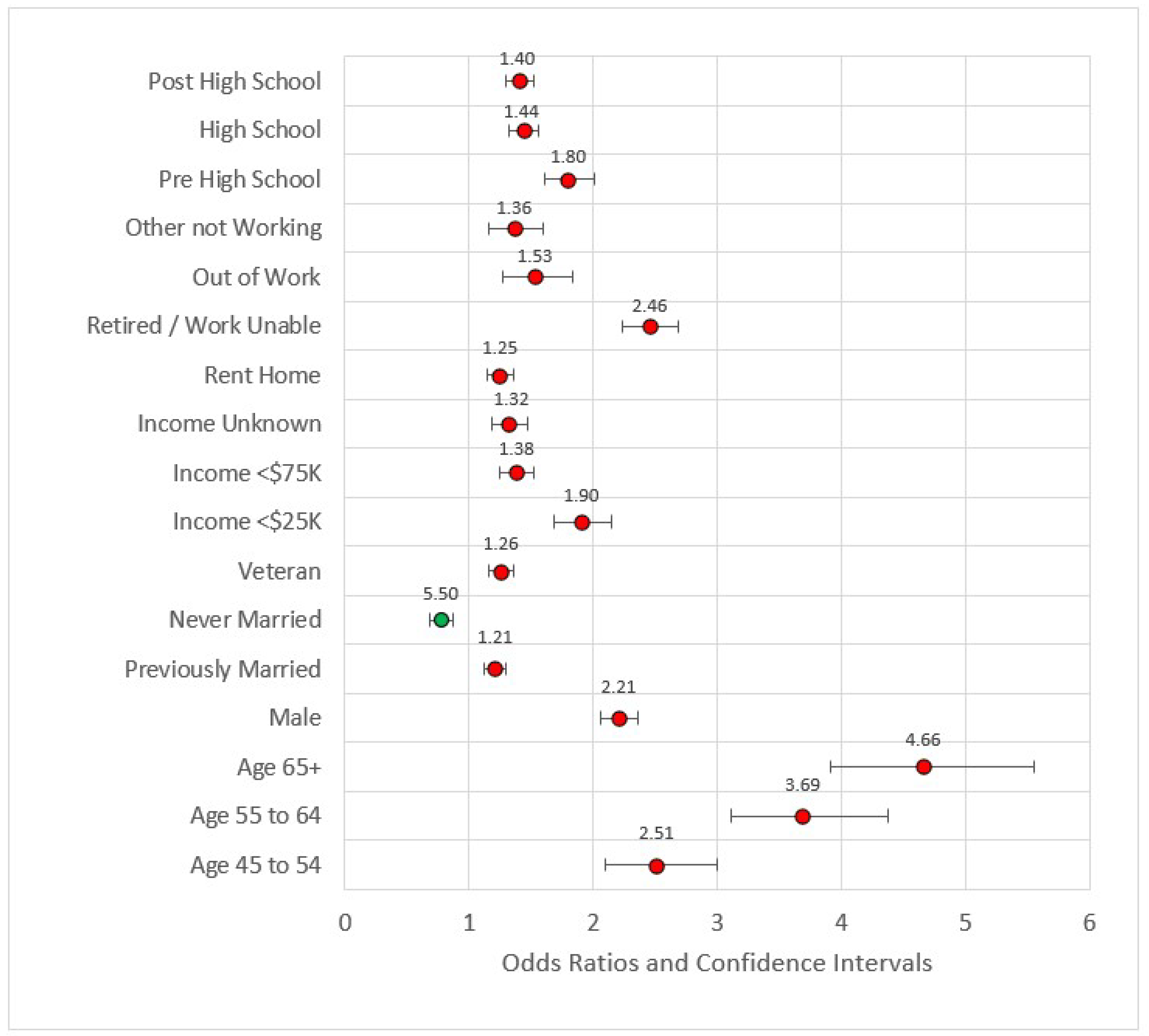 Ijerph 18 11284 g002