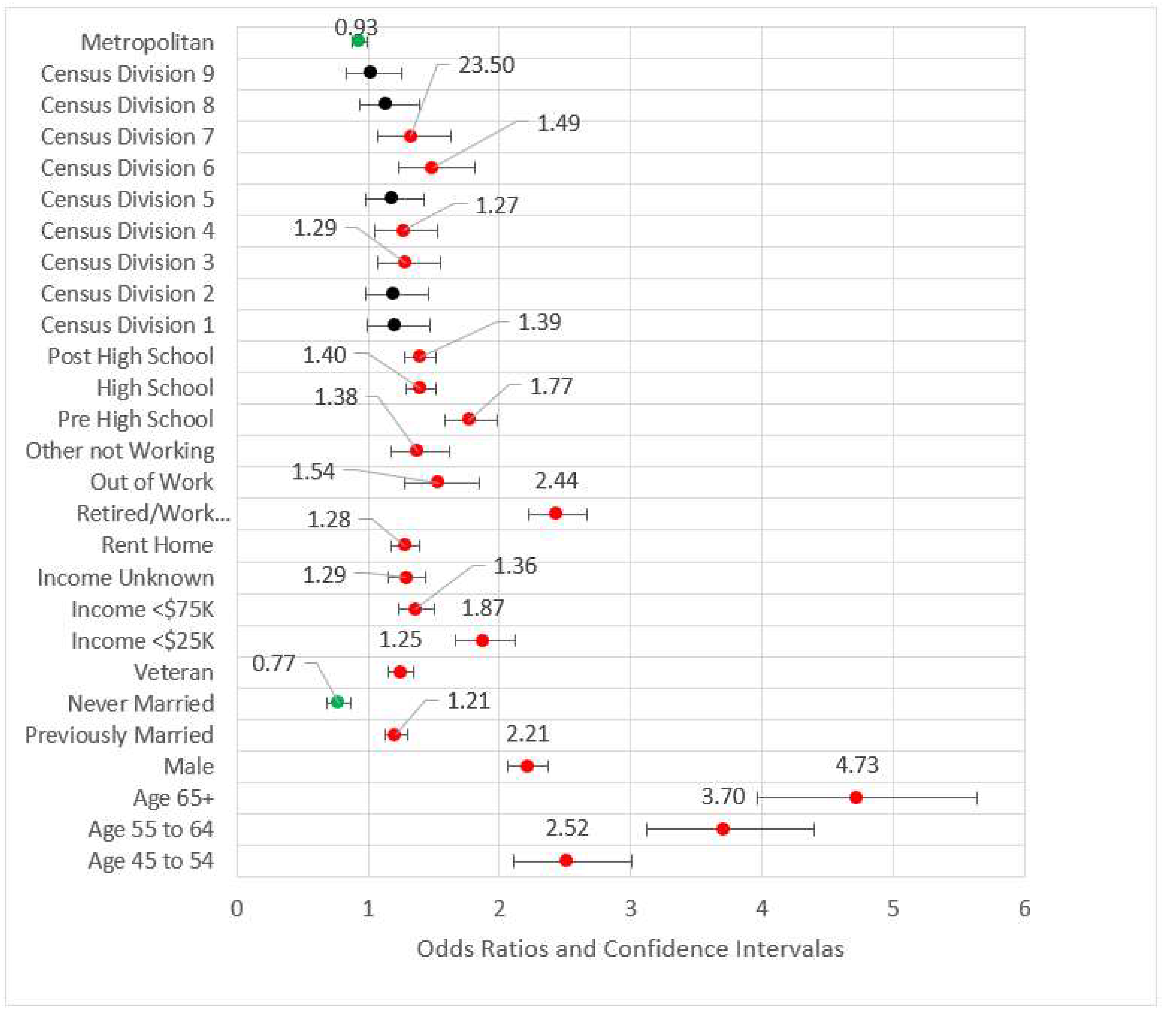 Ijerph 18 11284 g003