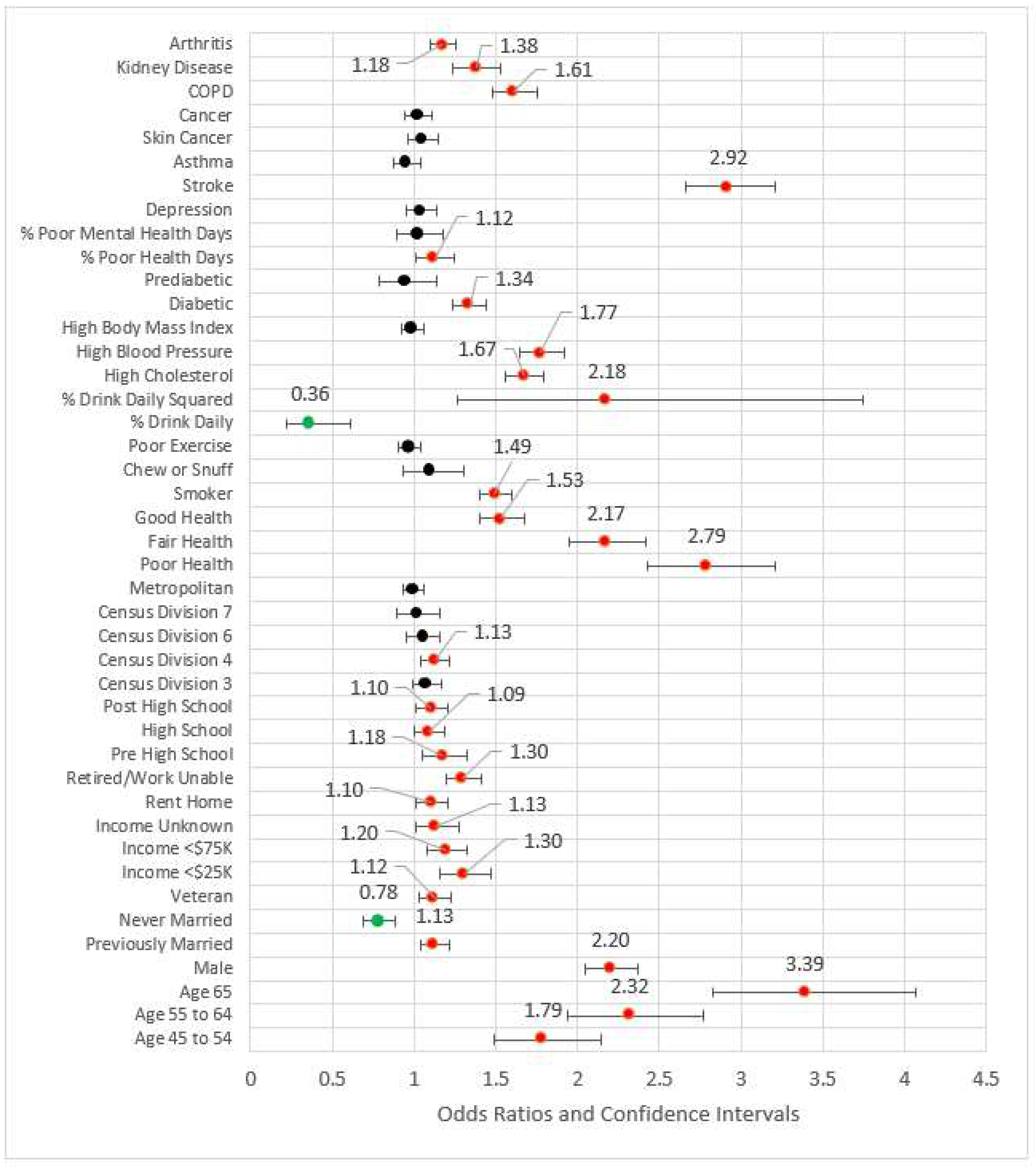 Ijerph 18 11284 g004
