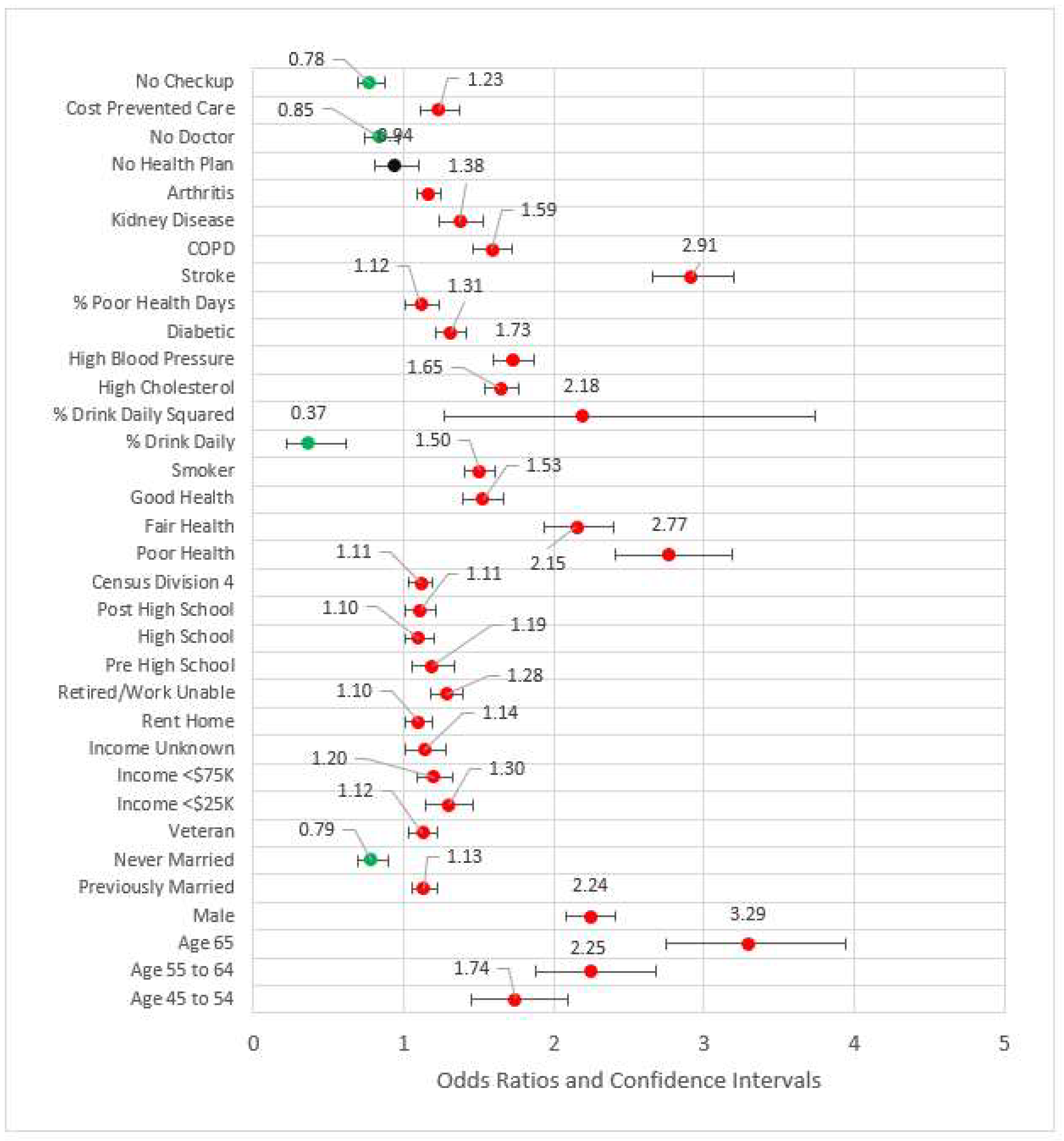 Ijerph 18 11284 g005