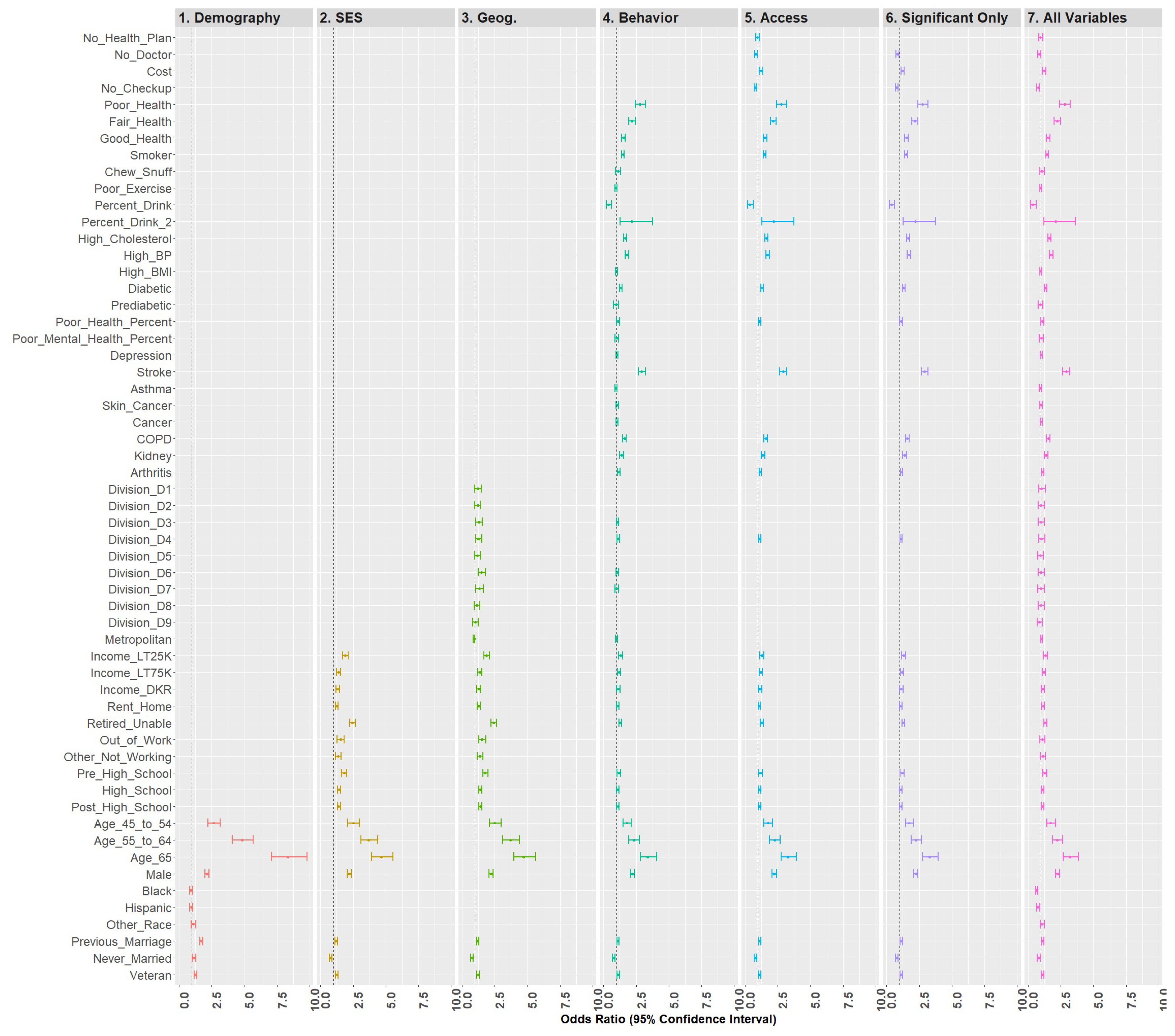 Ijerph 18 11284 g006