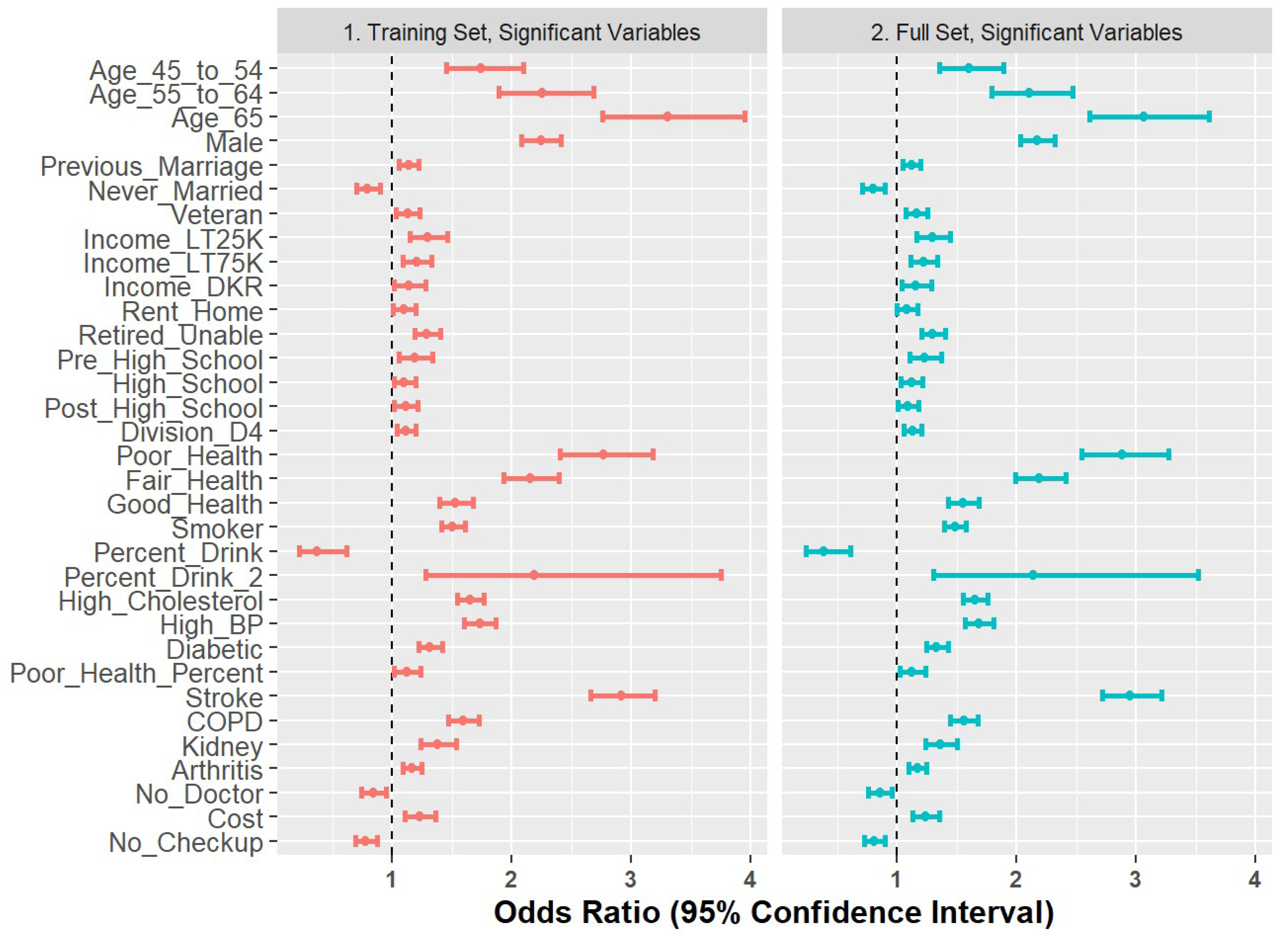 Ijerph 18 11284 g007