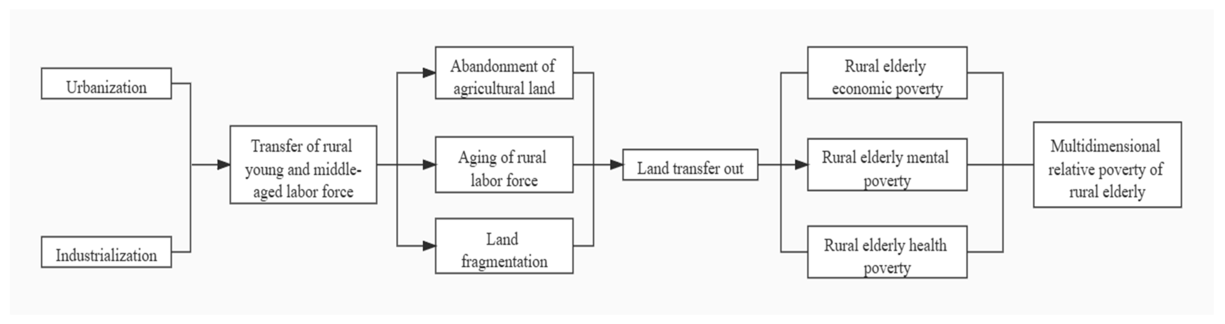 Ijerph 18 11288 g001