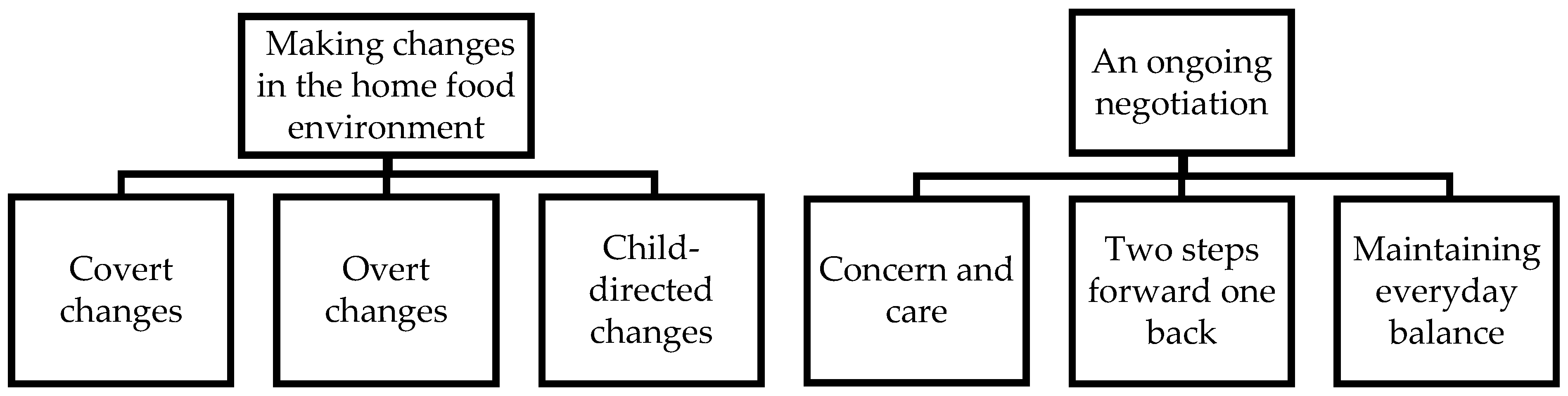 Ijerph 18 11293 g001