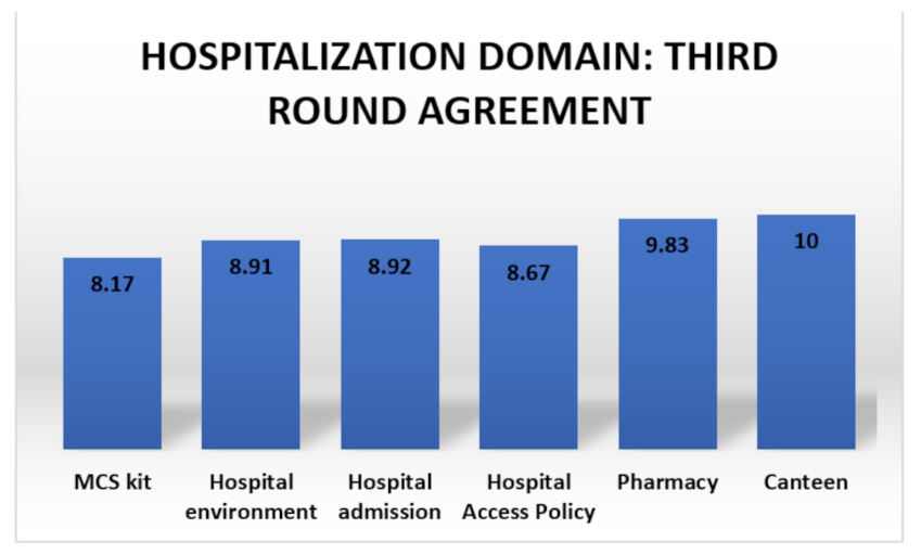 Ijerph 18 11294 g004