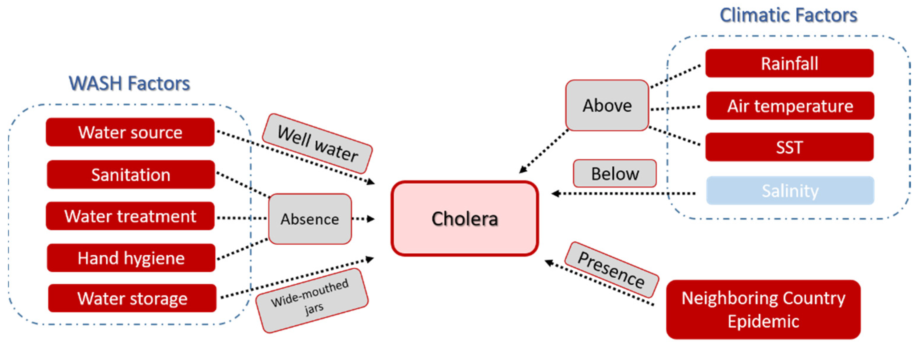 Ijerph 18 11296 g005