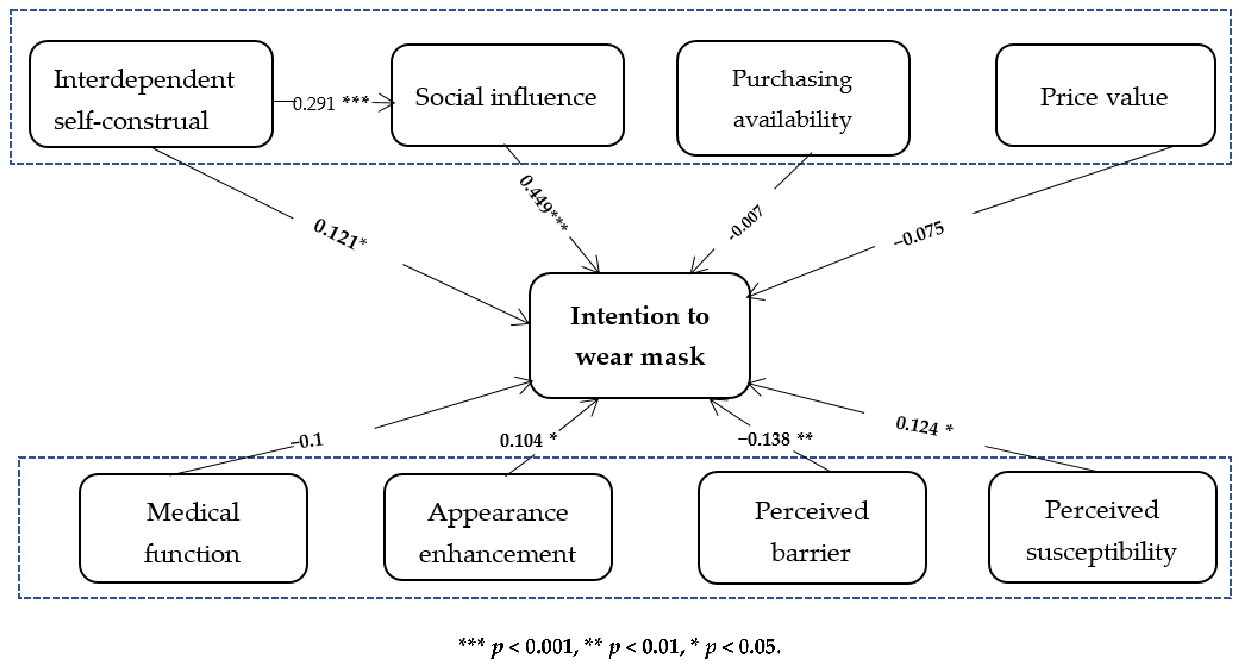 Ijerph 18 11298 g001