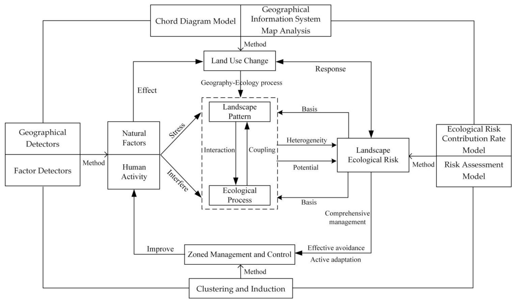 Ijerph 18 11301 g002