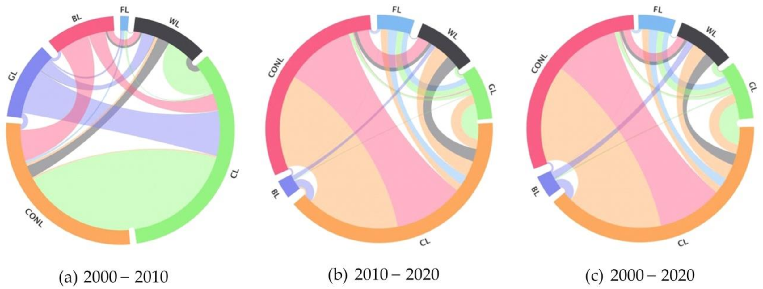 Ijerph 18 11301 g003