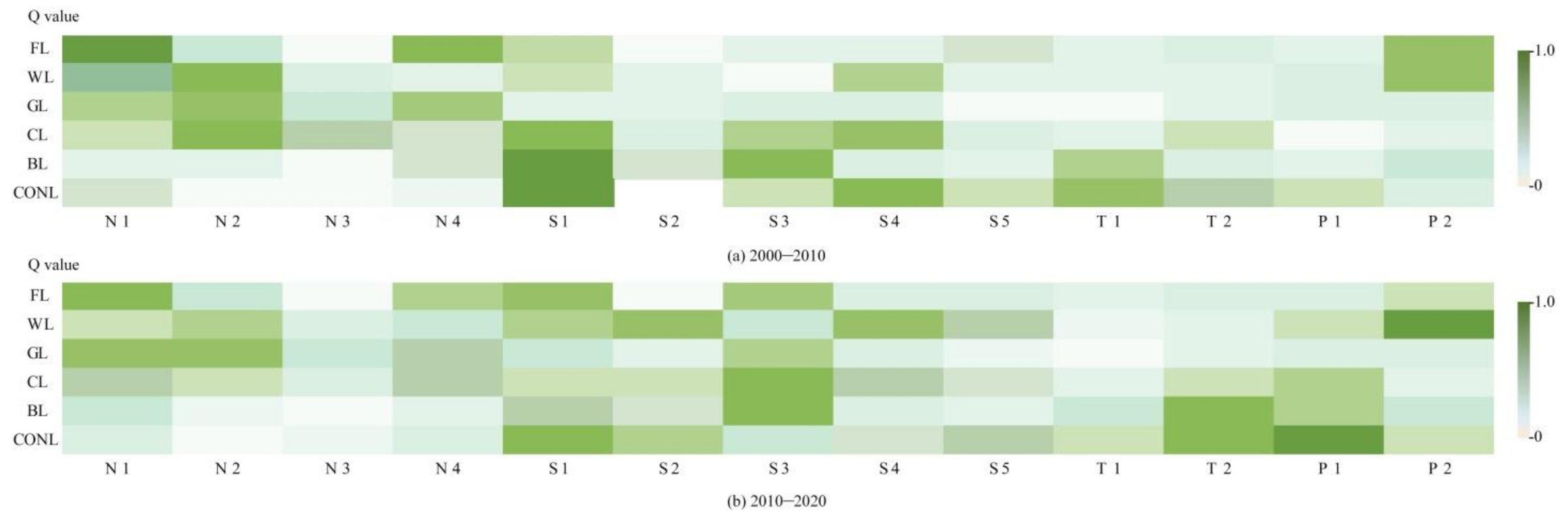 Ijerph 18 11301 g005