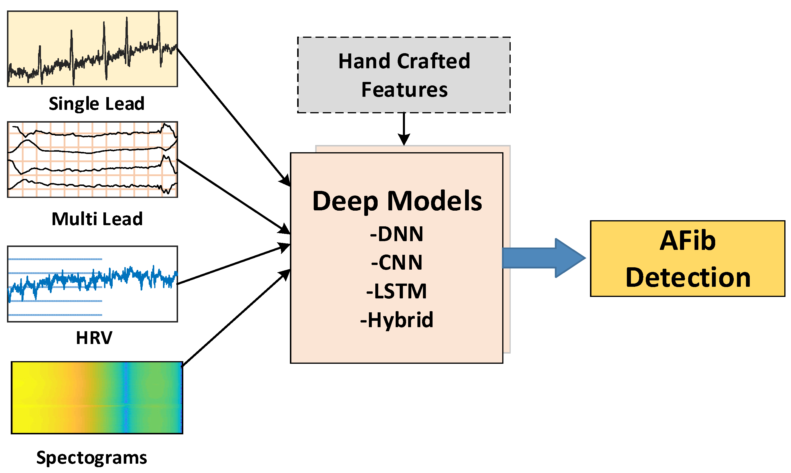 Ijerph 18 11302 g003