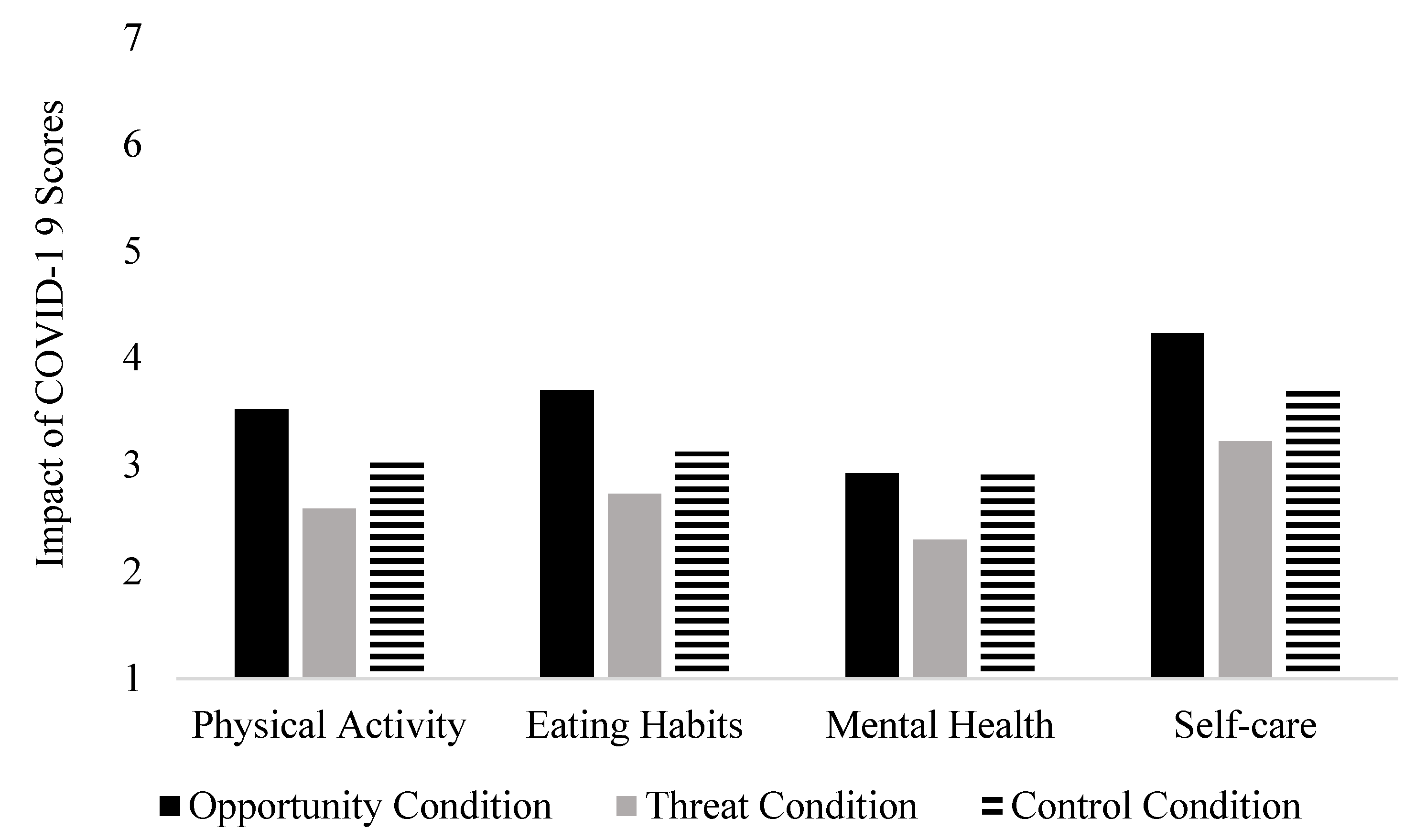Ijerph 18 11305 g001