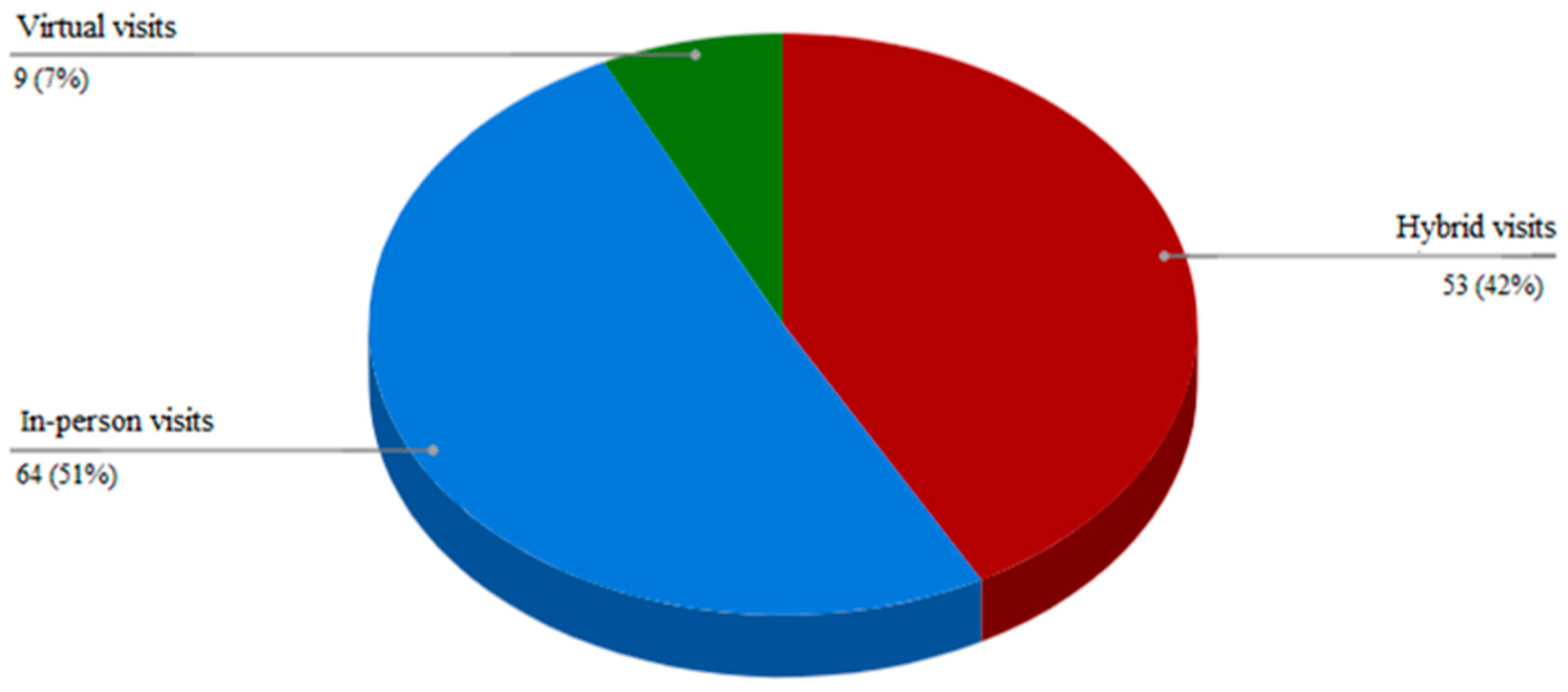 Ijerph 18 11309 g001