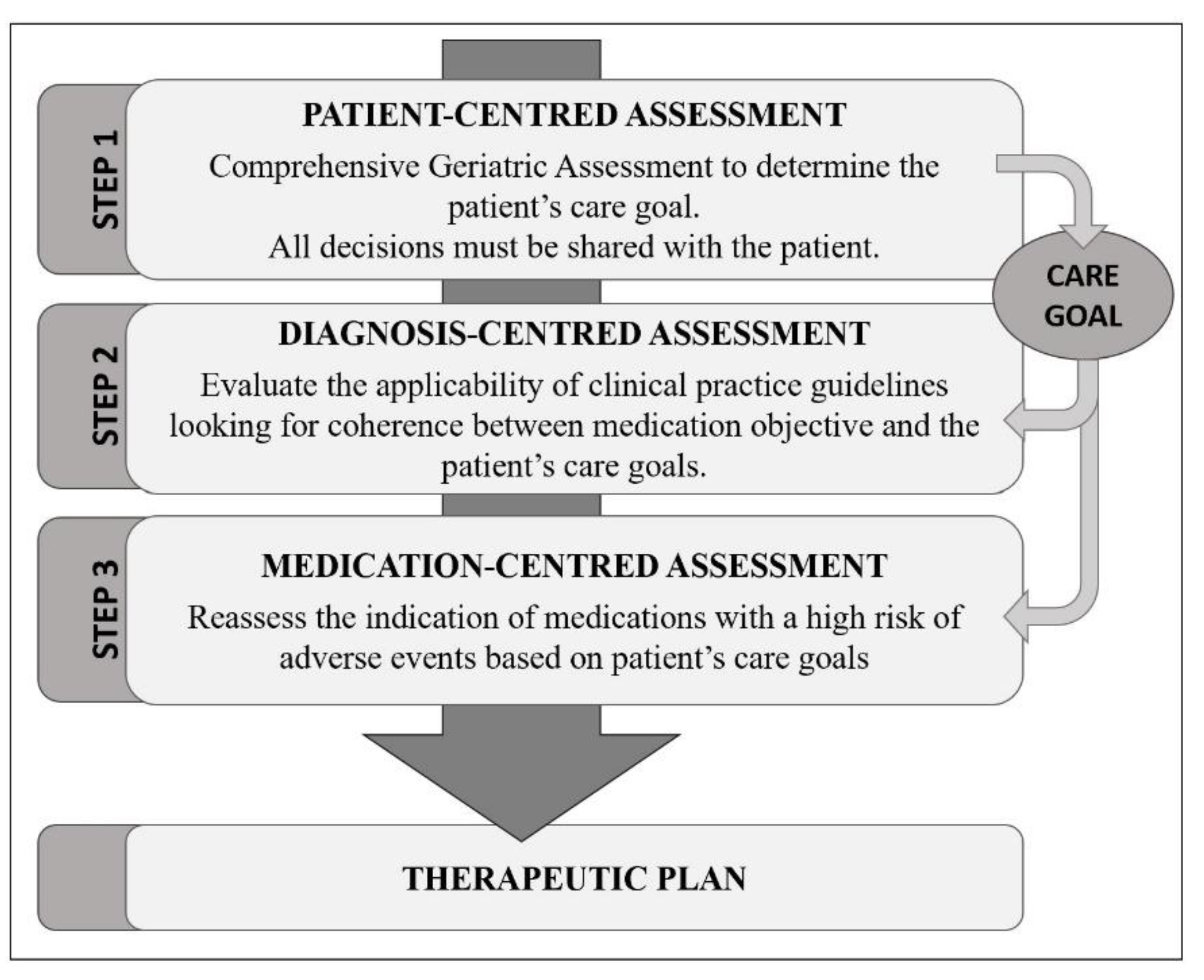 Ijerph 18 11310 g001