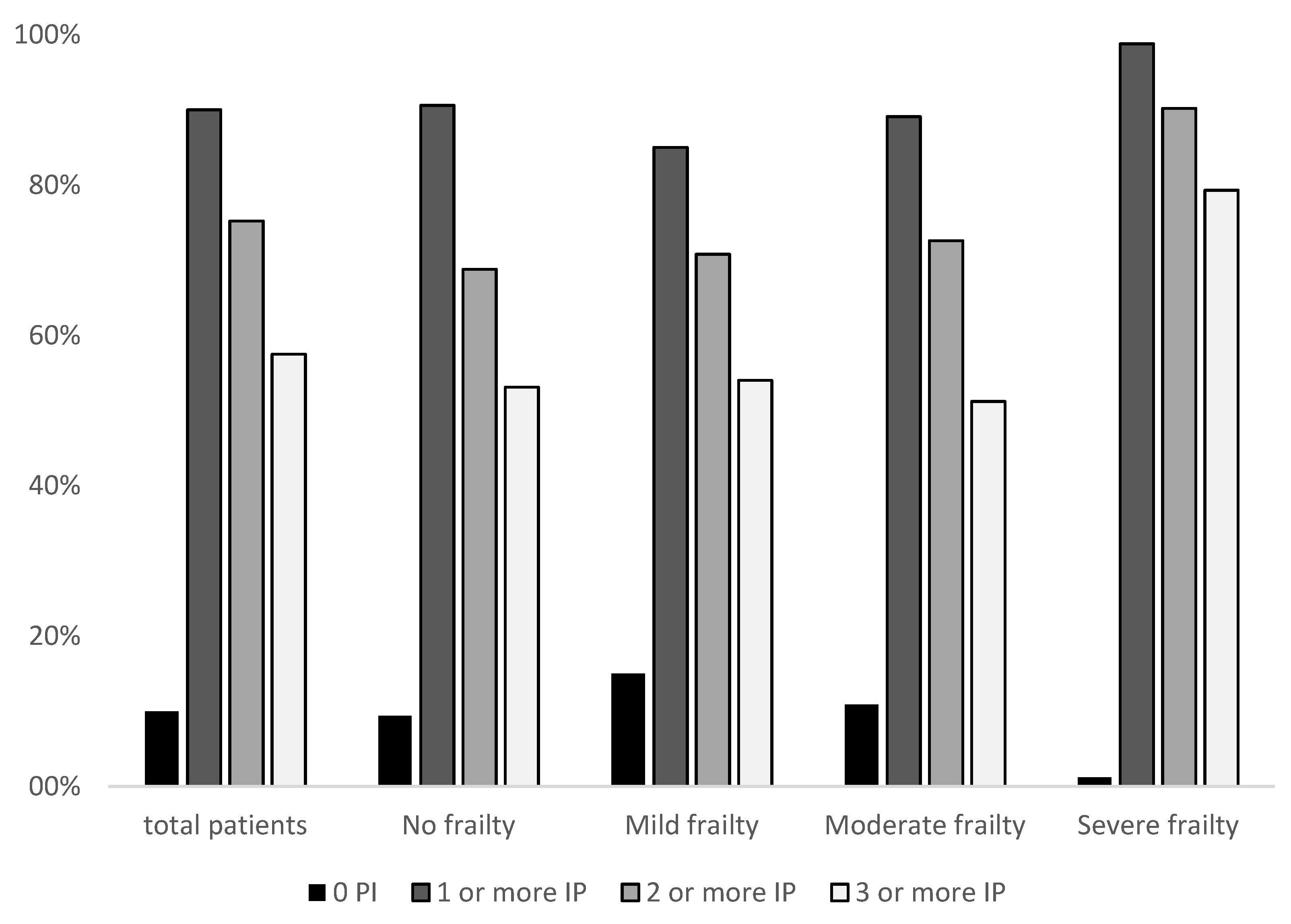 Ijerph 18 11310 g002
