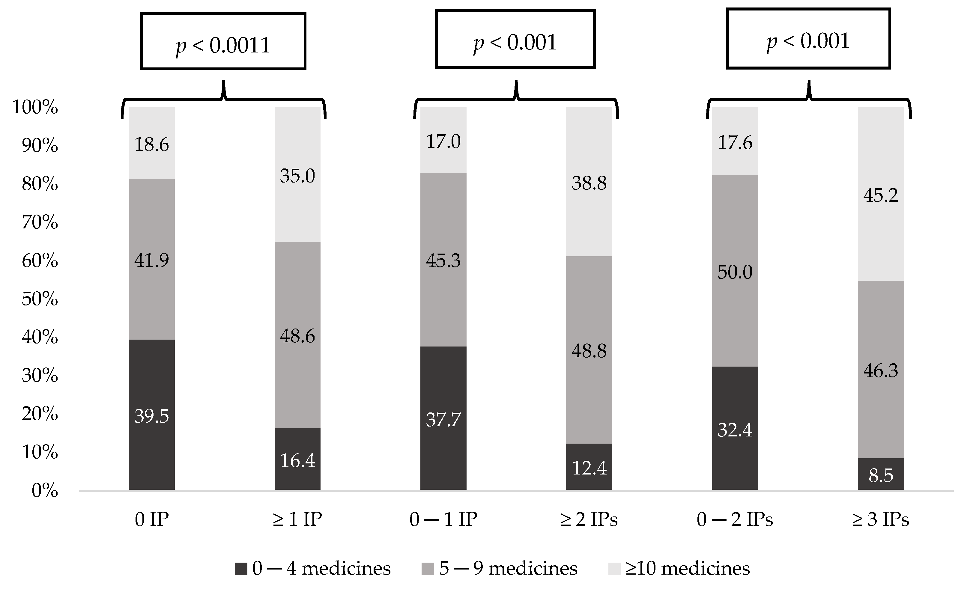 Ijerph 18 11310 g003