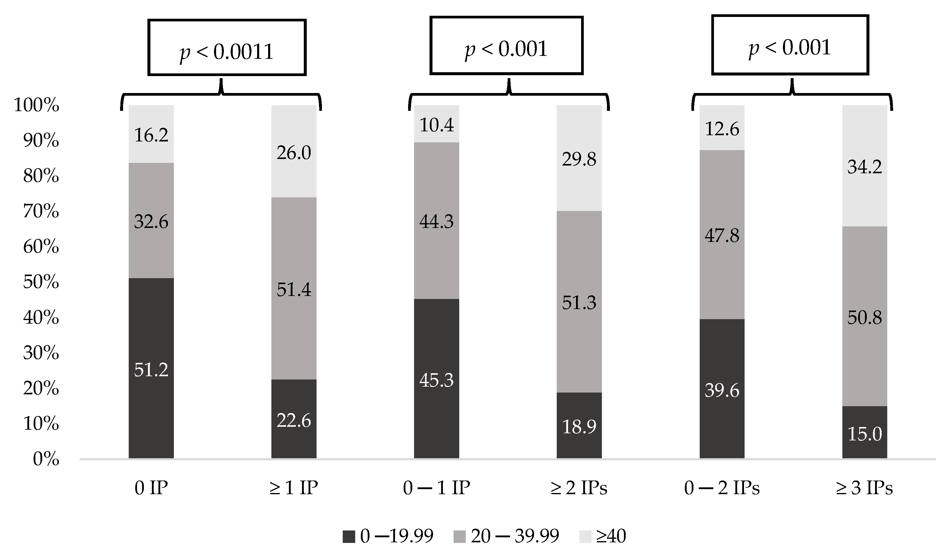 Ijerph 18 11310 g004