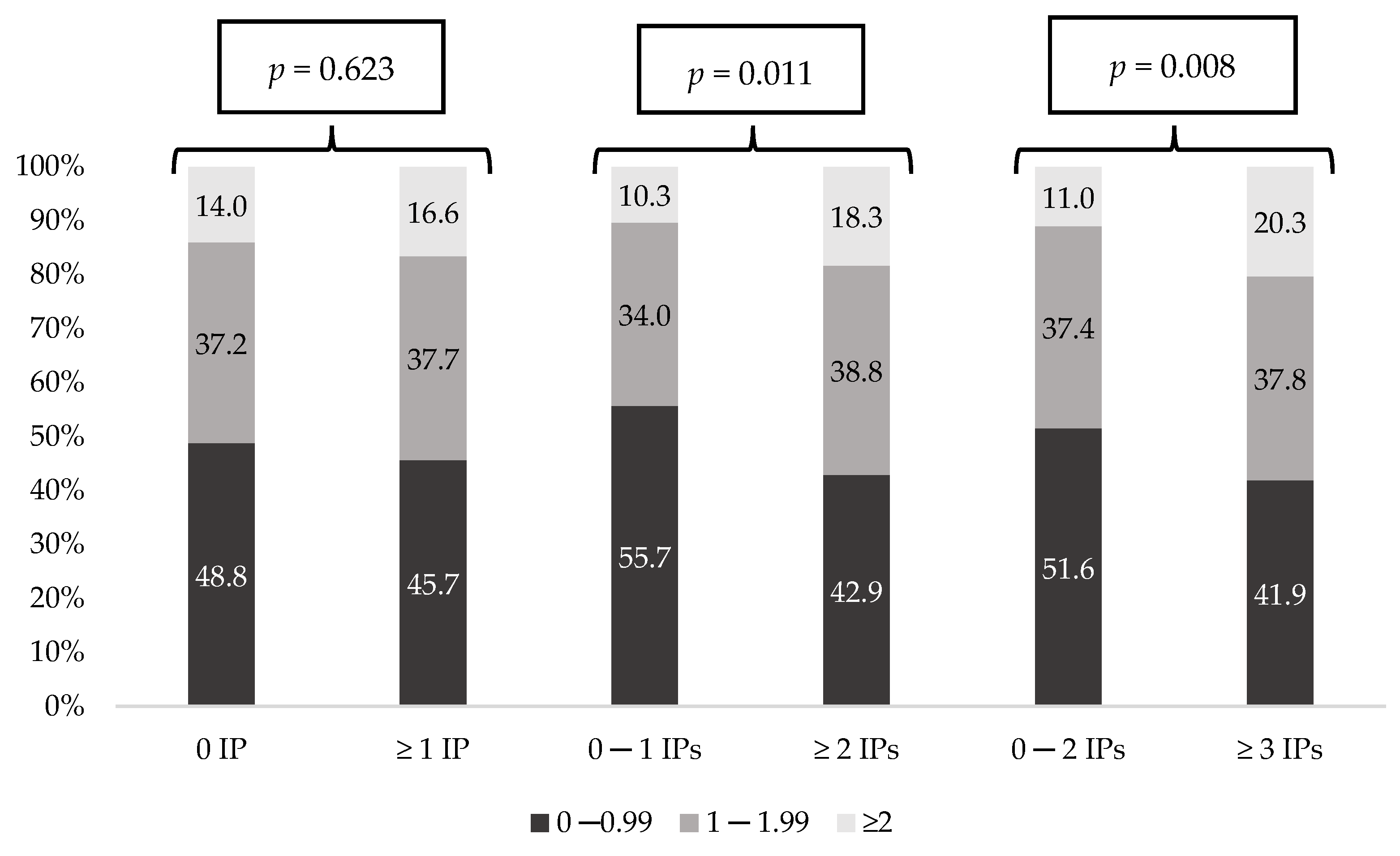 Ijerph 18 11310 g005
