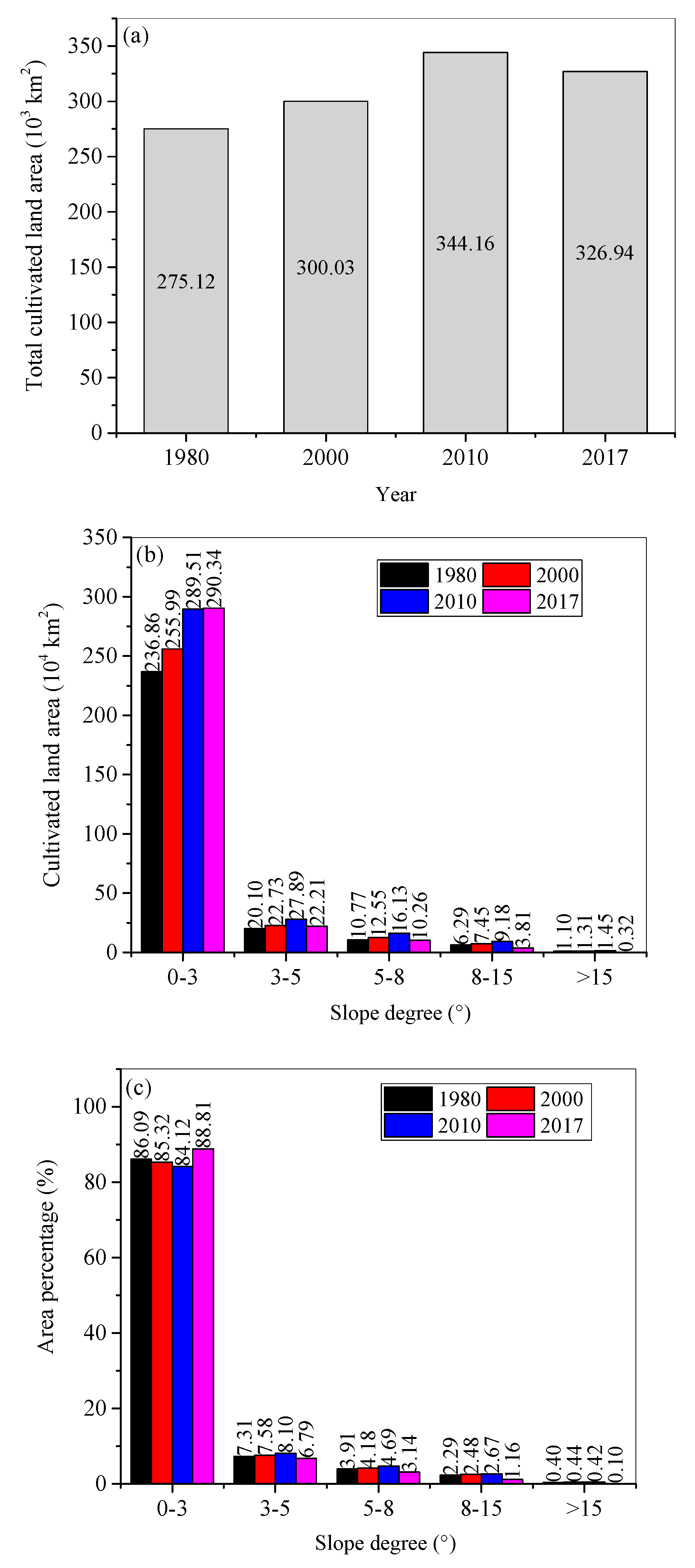 Ijerph 18 11314 g003