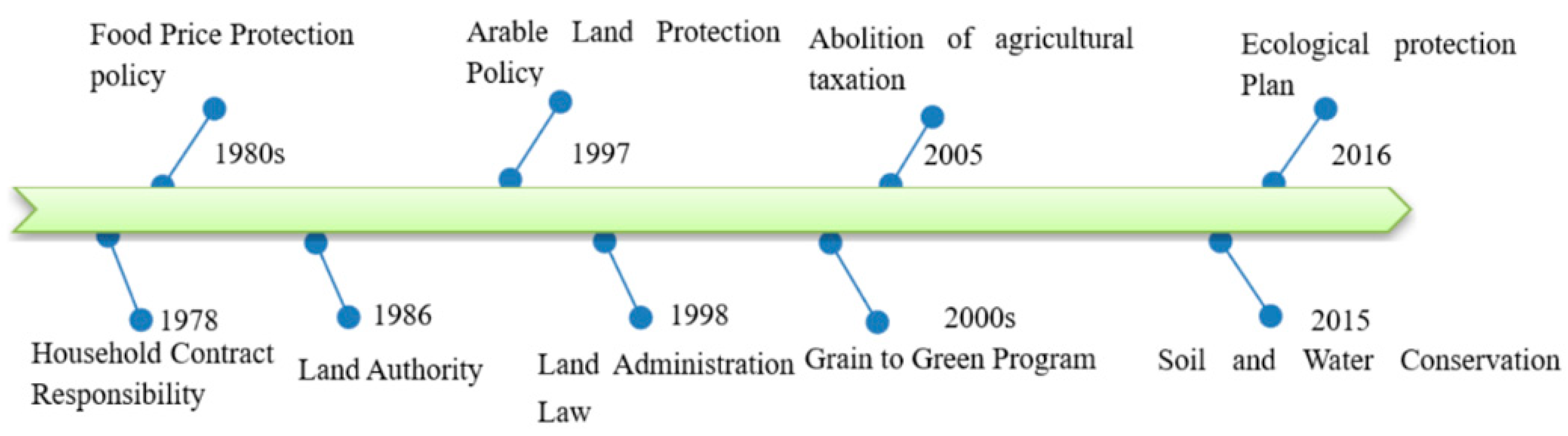 Ijerph 18 11314 g007