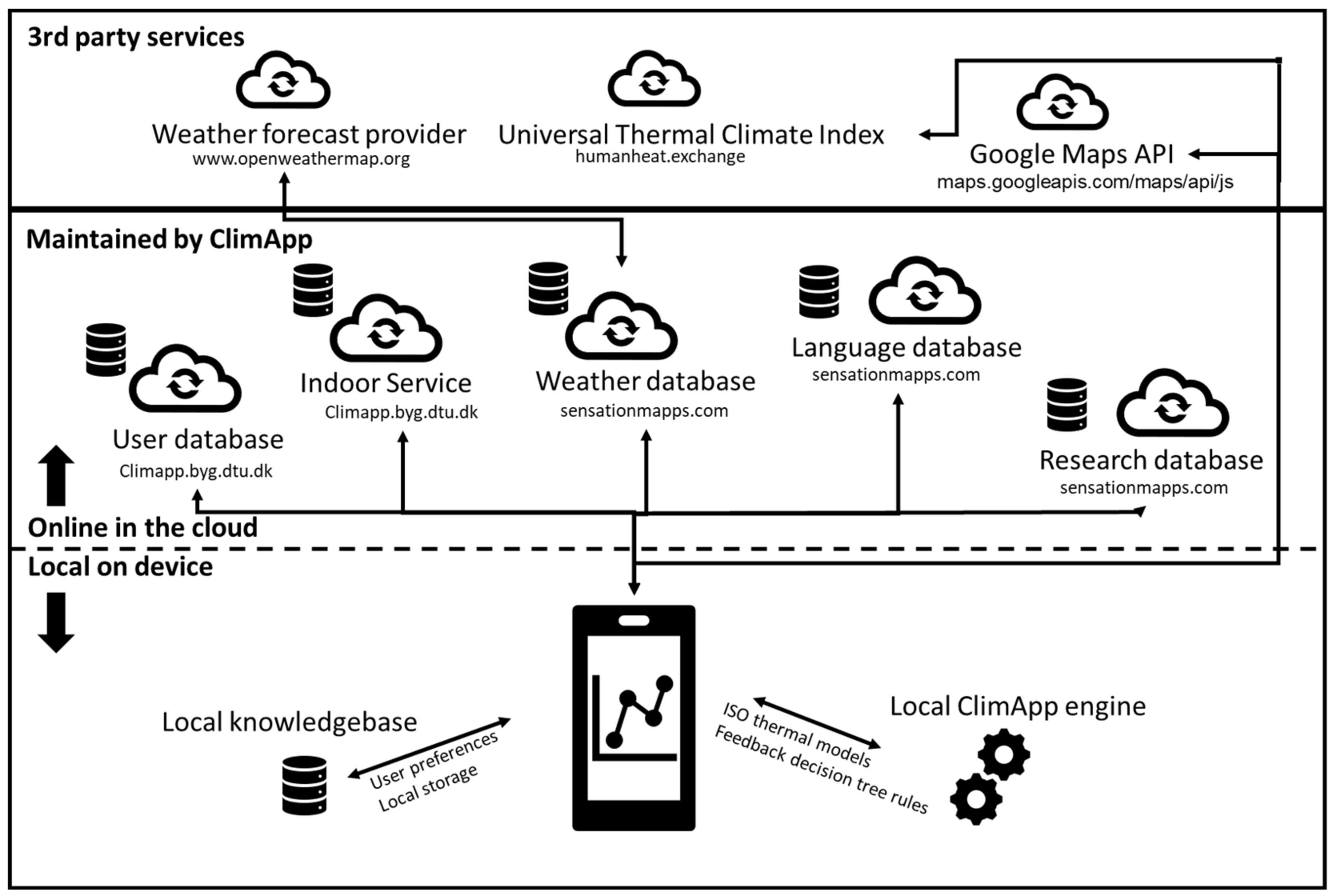 Ijerph 18 11317 g002